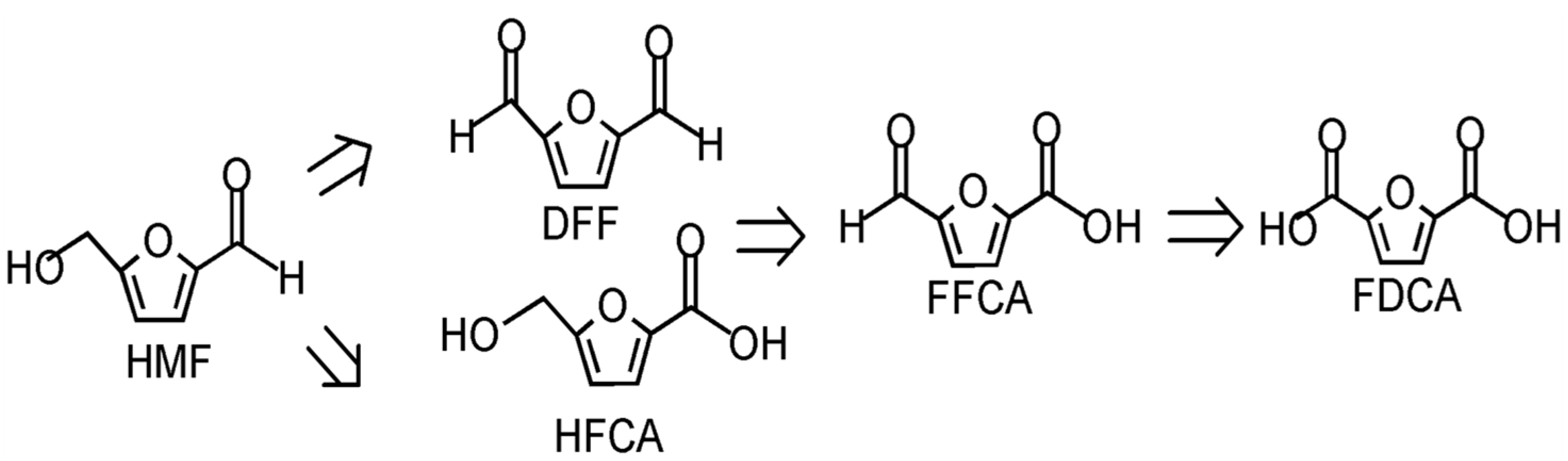 Catalysts 15 00373 g006 Catalysts 15 00373 g006