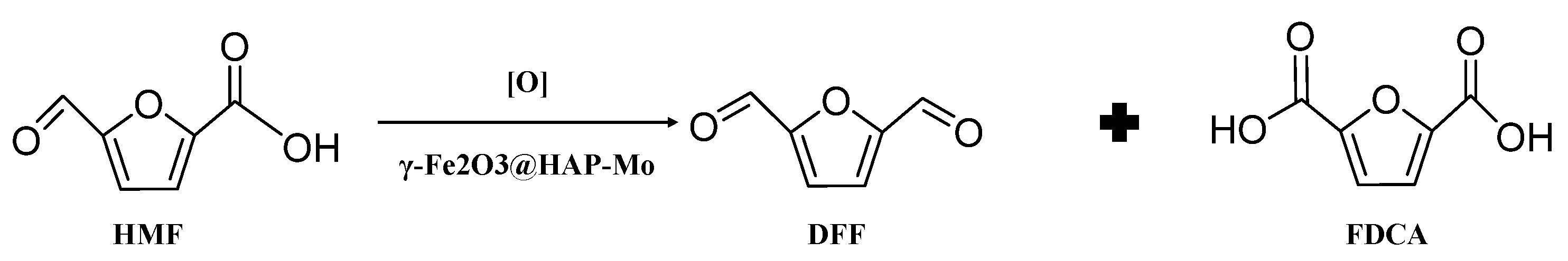 Catalysts 15 00373 g009 Catalysts 15 00373 g009