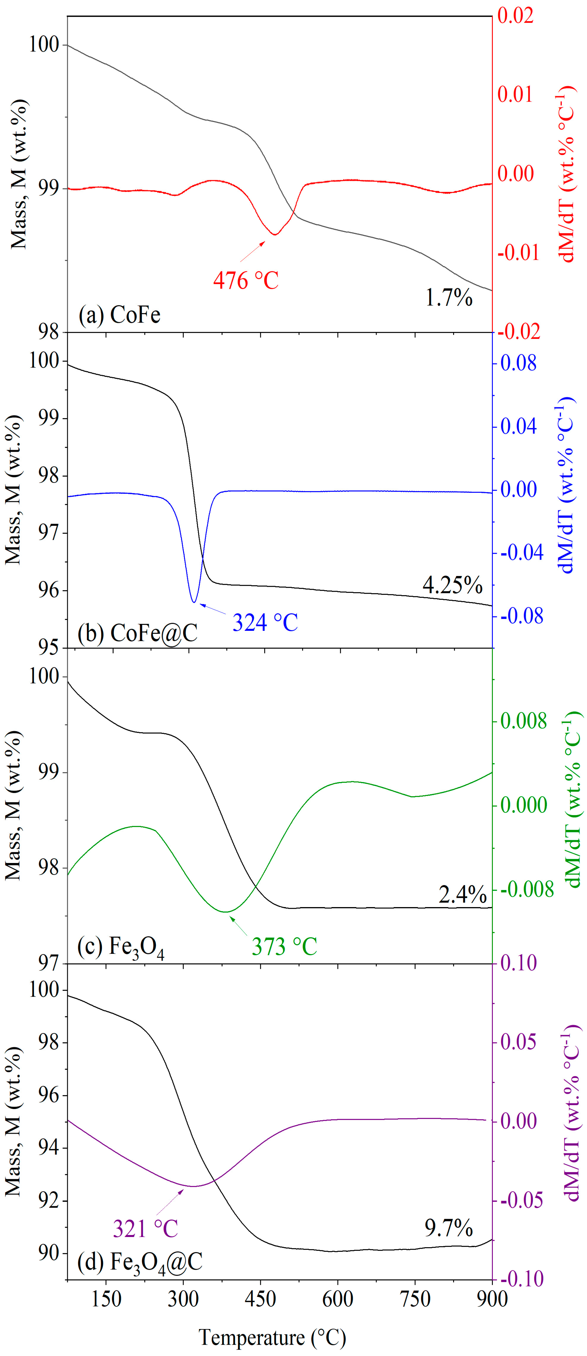 Catalysts 15 00376 g003