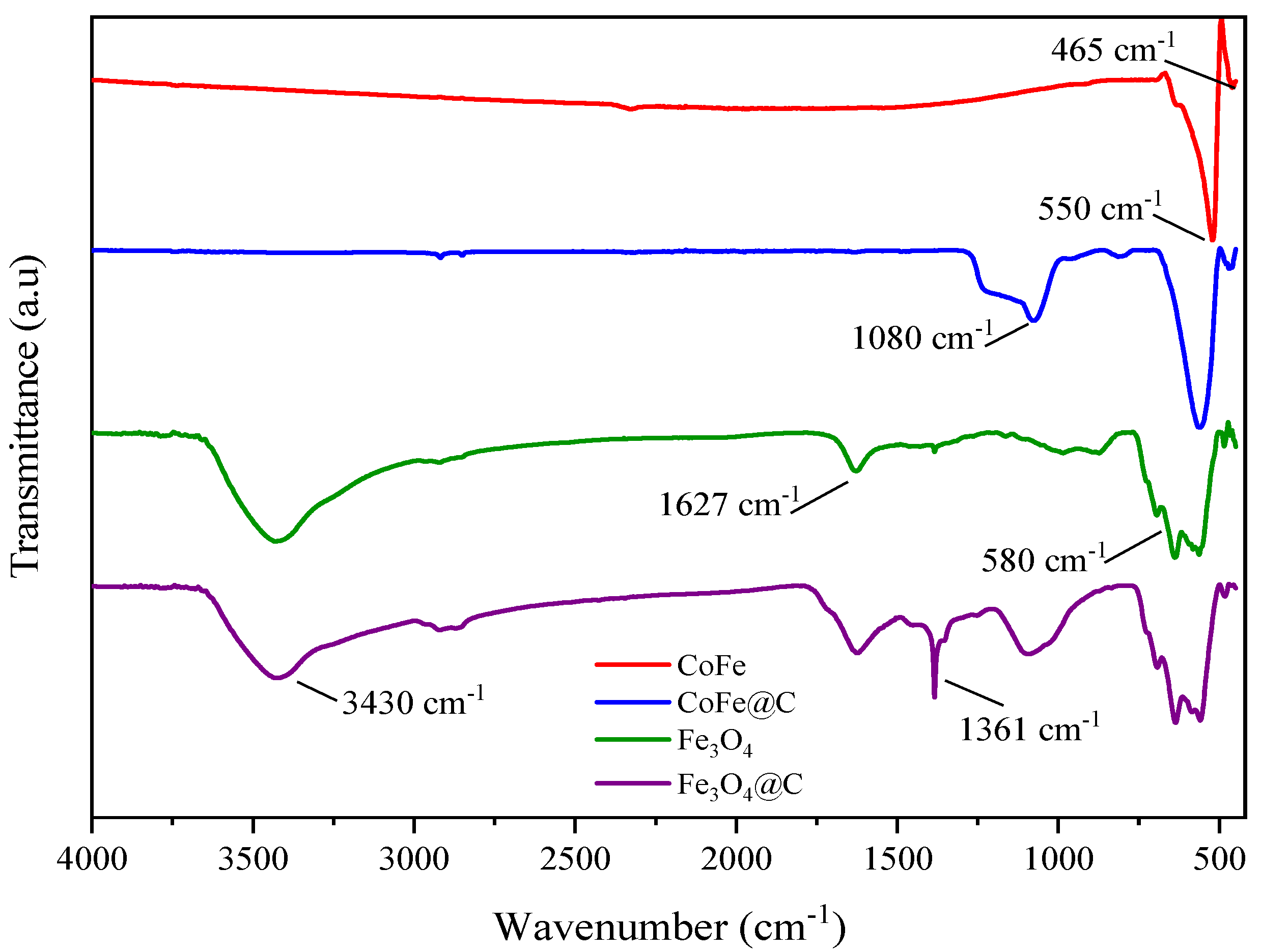 Catalysts 15 00376 g004
