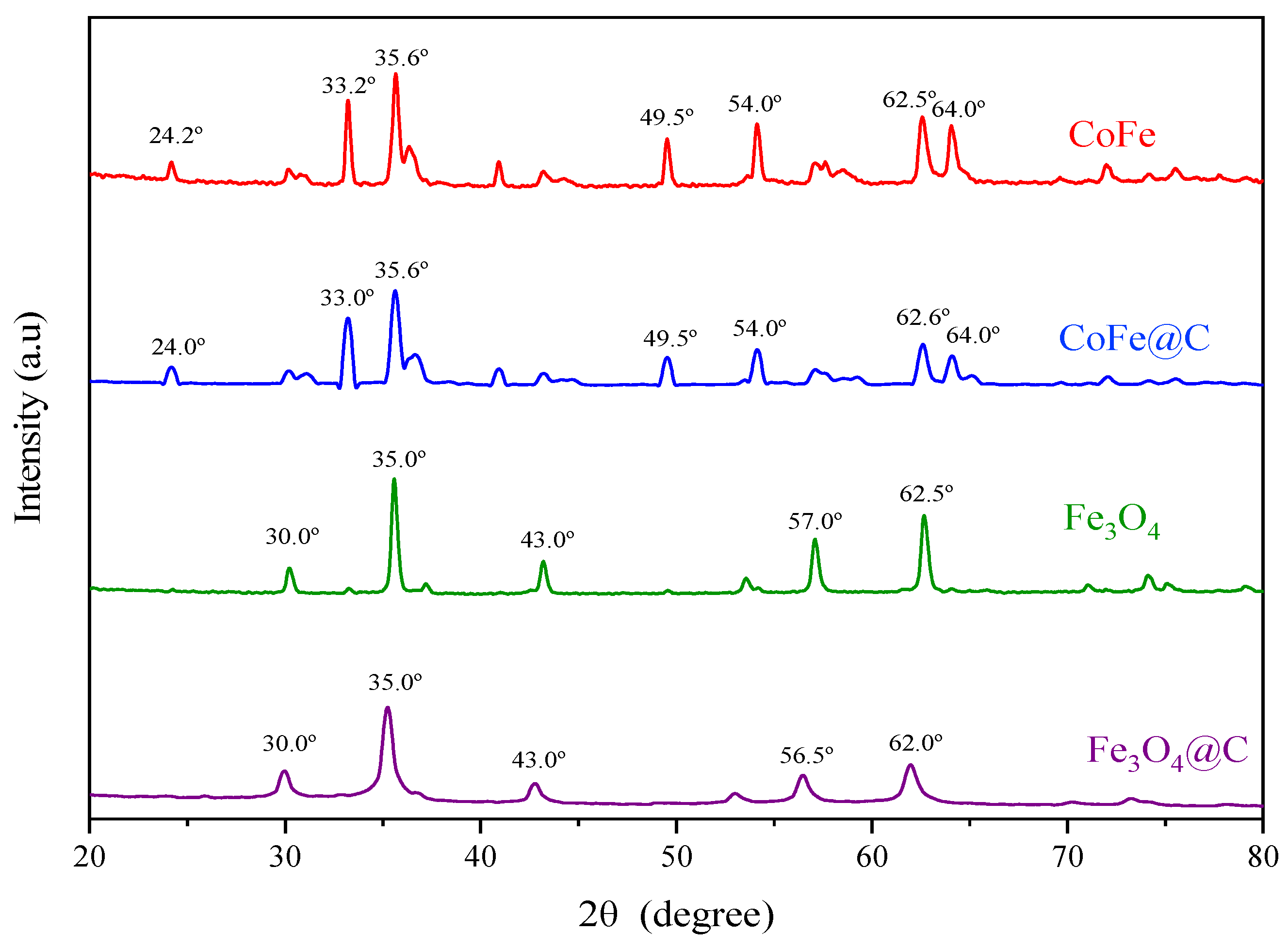 Catalysts 15 00376 g005