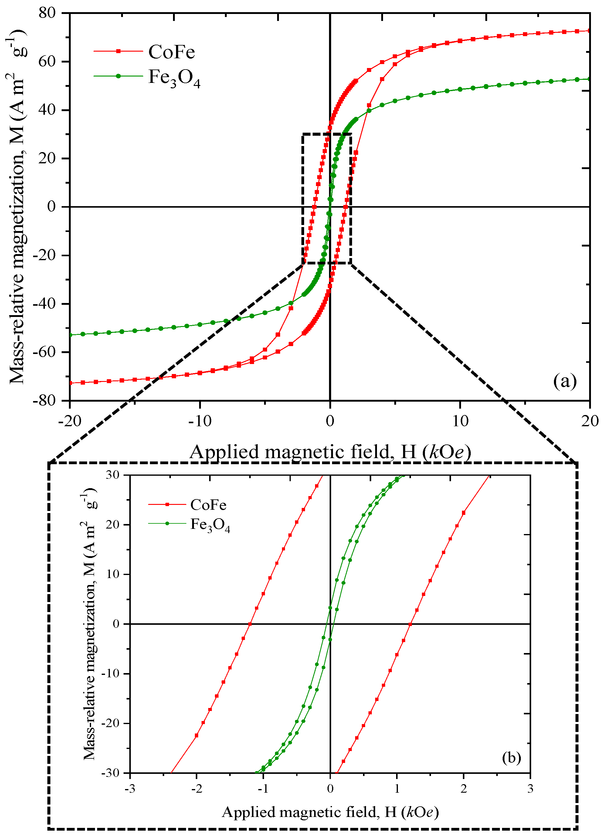 Catalysts 15 00376 g006