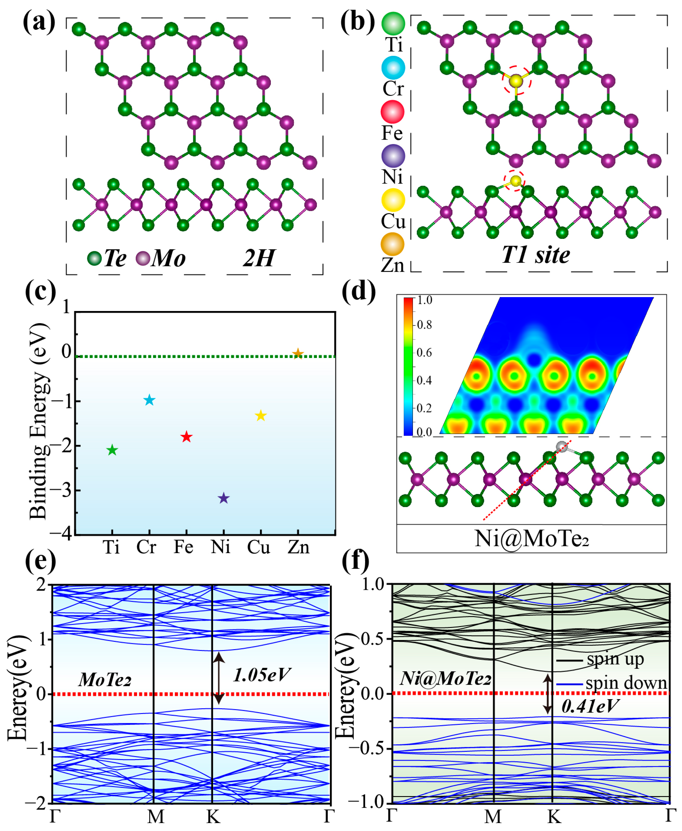 Catalysts 15 00377 g001