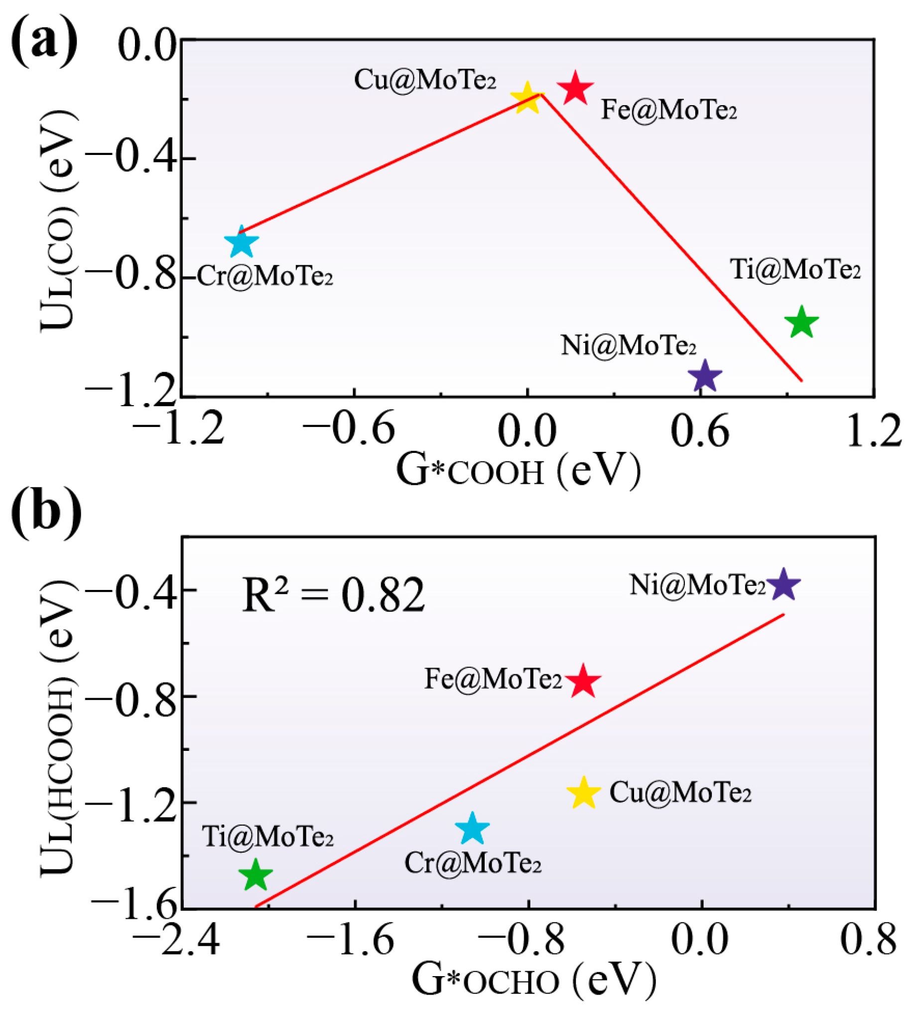 Catalysts 15 00377 g003