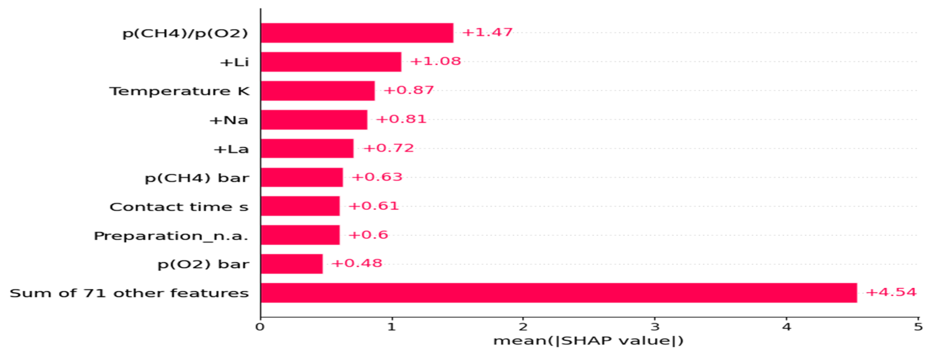 Catalysts 15 00378 g002