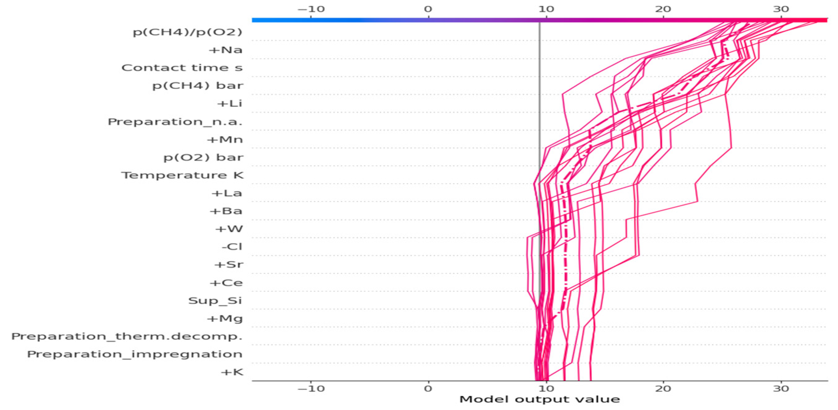 Catalysts 15 00378 g004