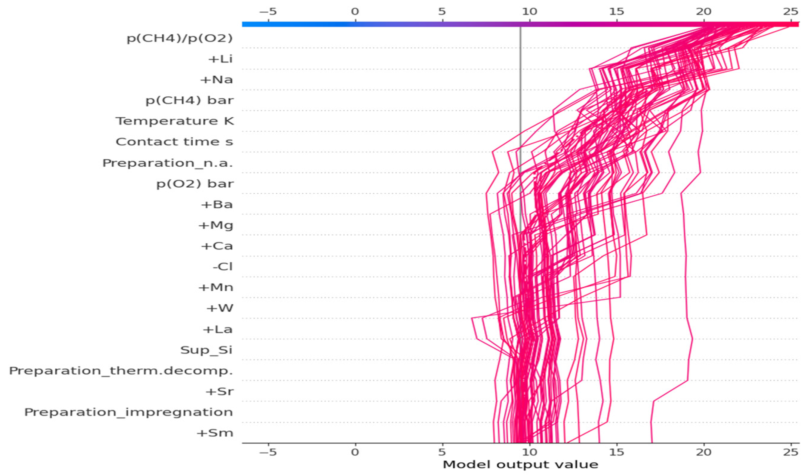Catalysts 15 00378 g005