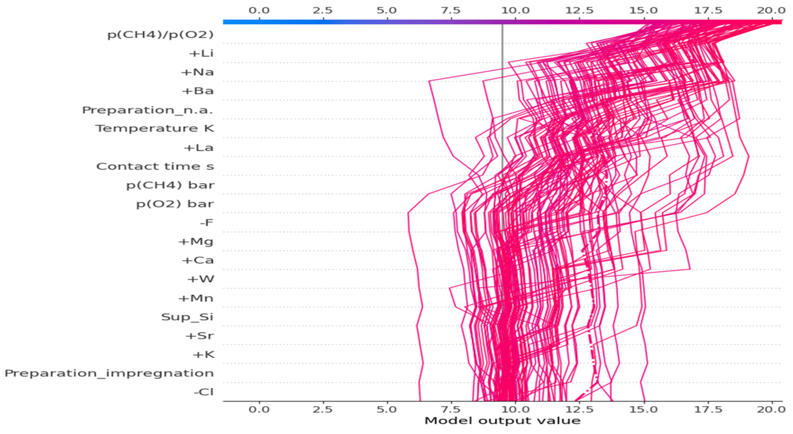 Catalysts 15 00378 g006