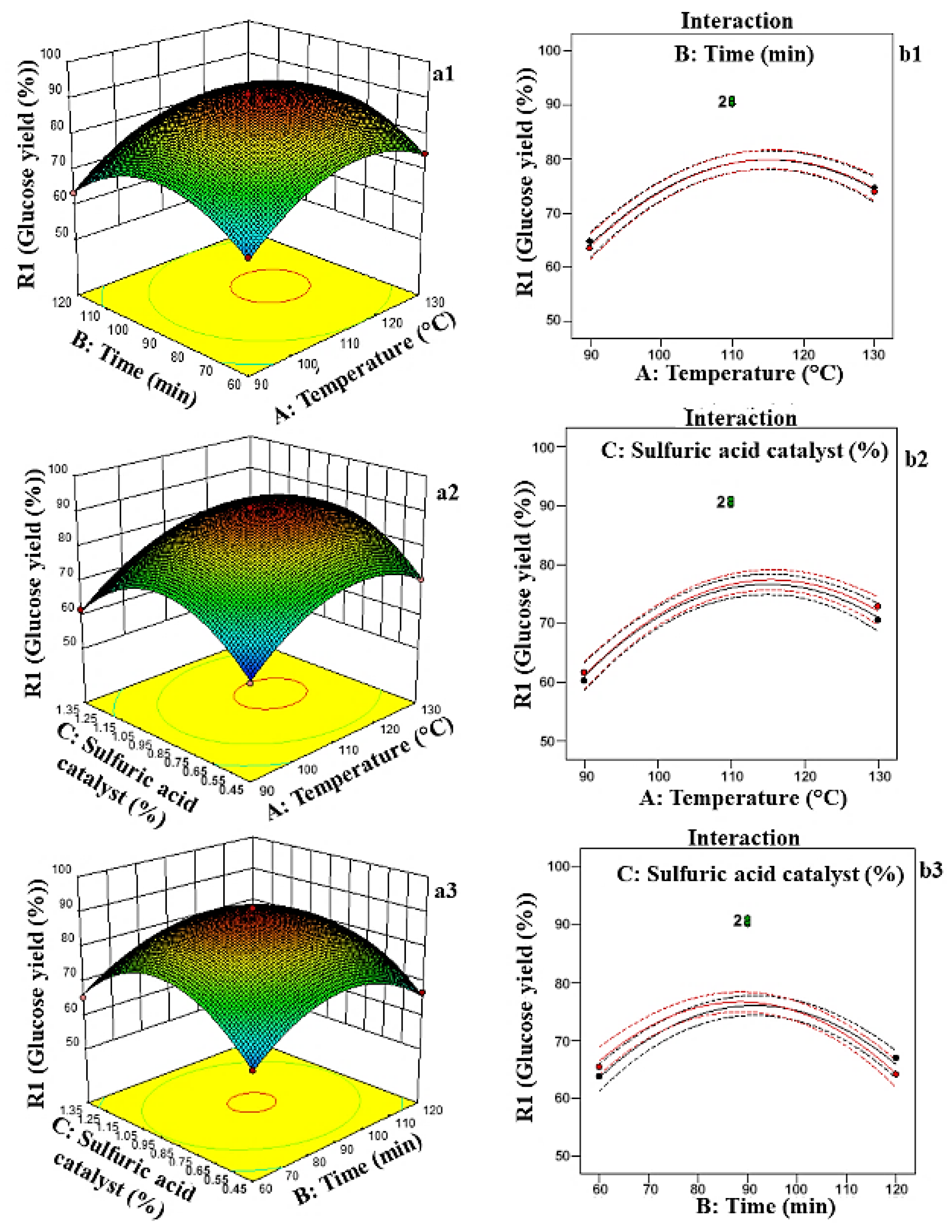 Catalysts 15 00379 g002