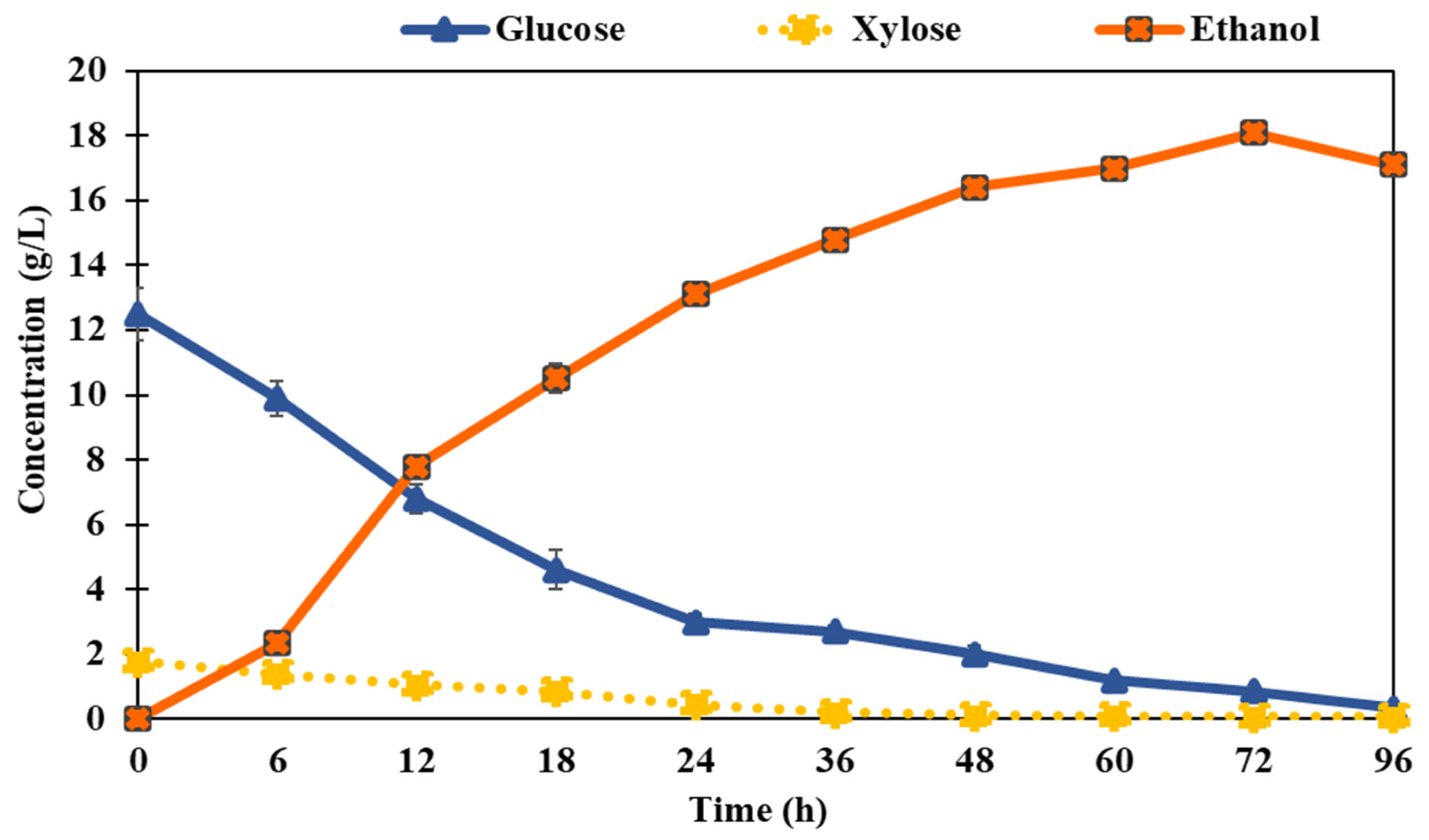 Catalysts 15 00379 g007