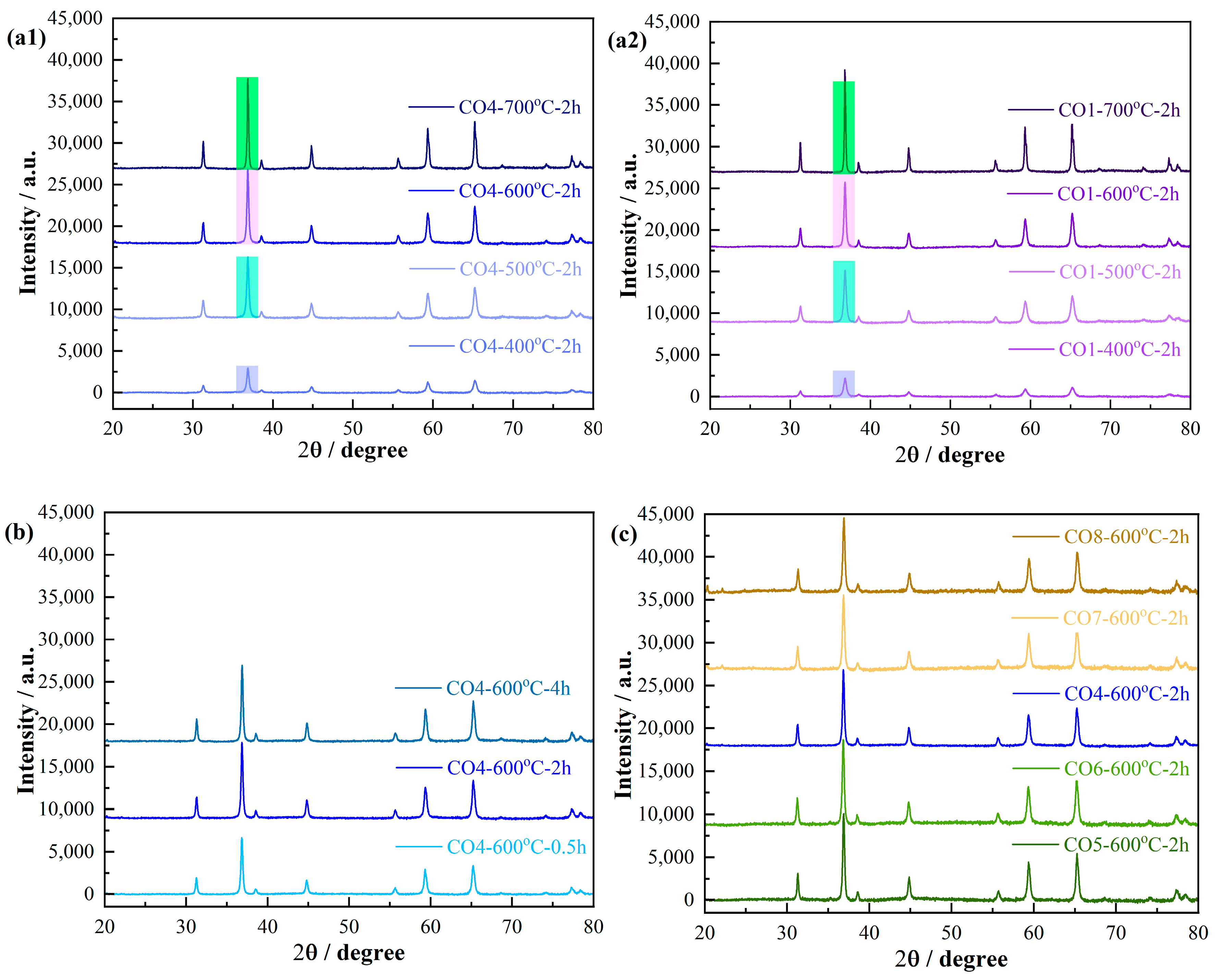 Catalysts 15 00380 g002