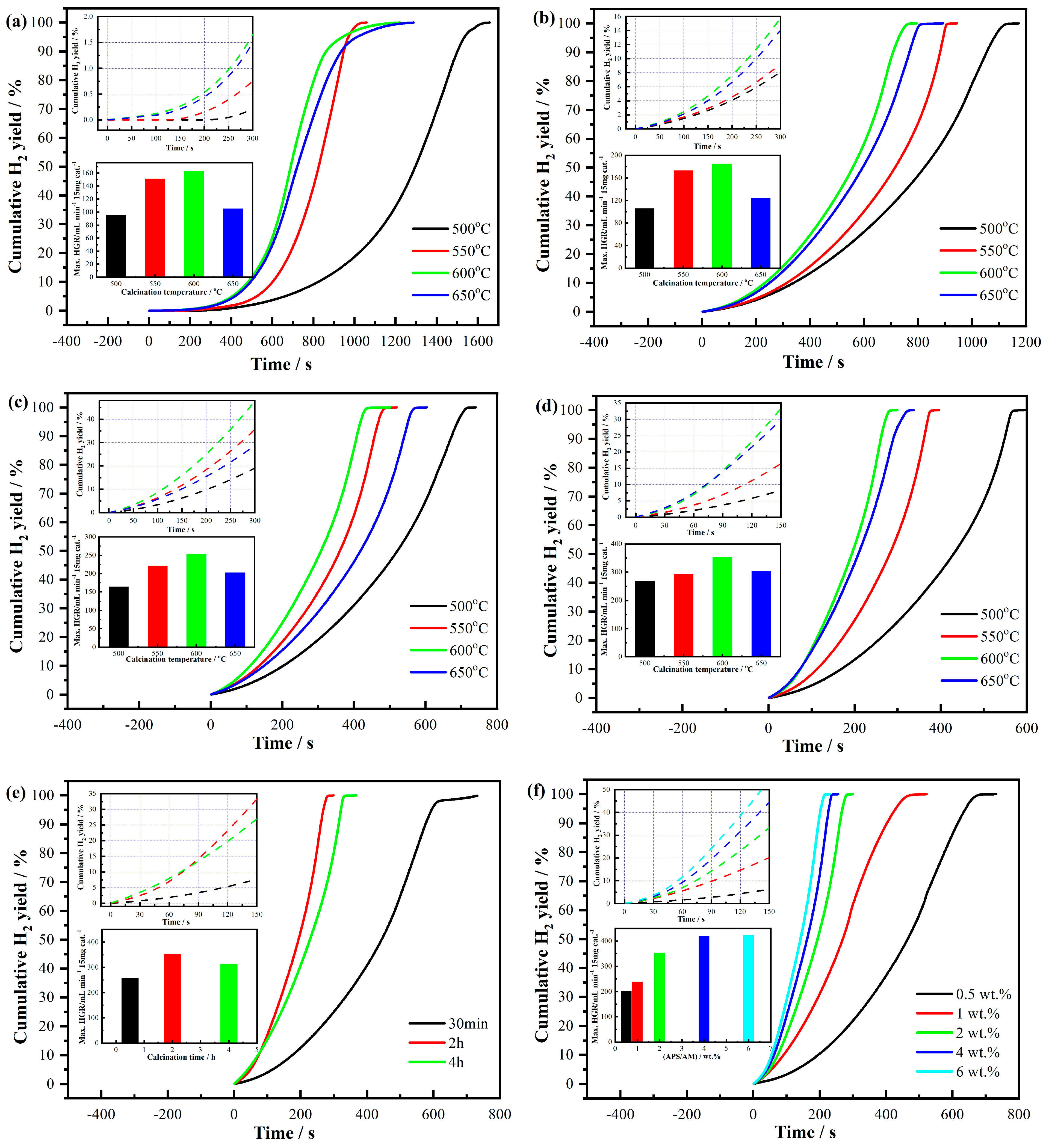 Catalysts 15 00380 g004
