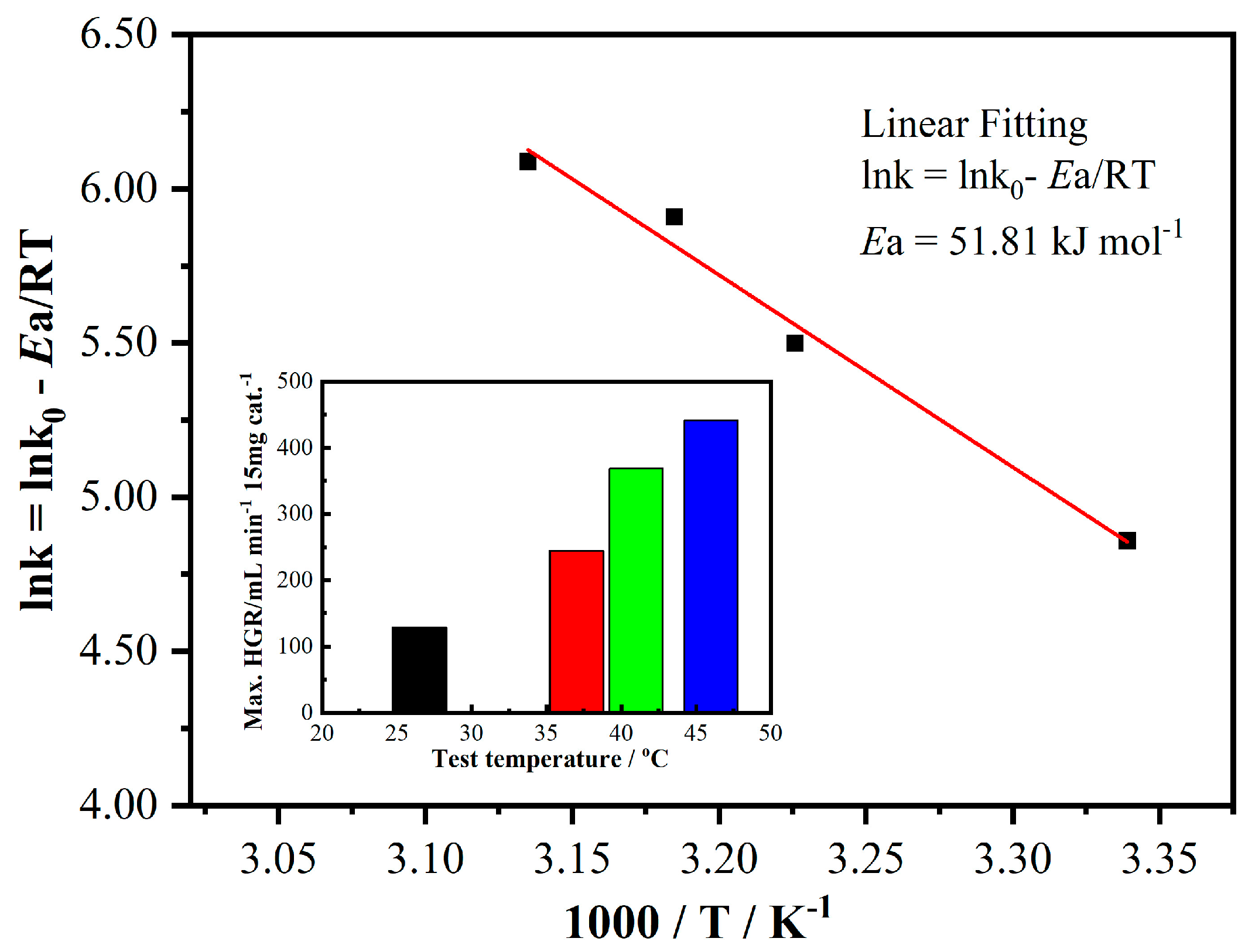 Catalysts 15 00380 g005
