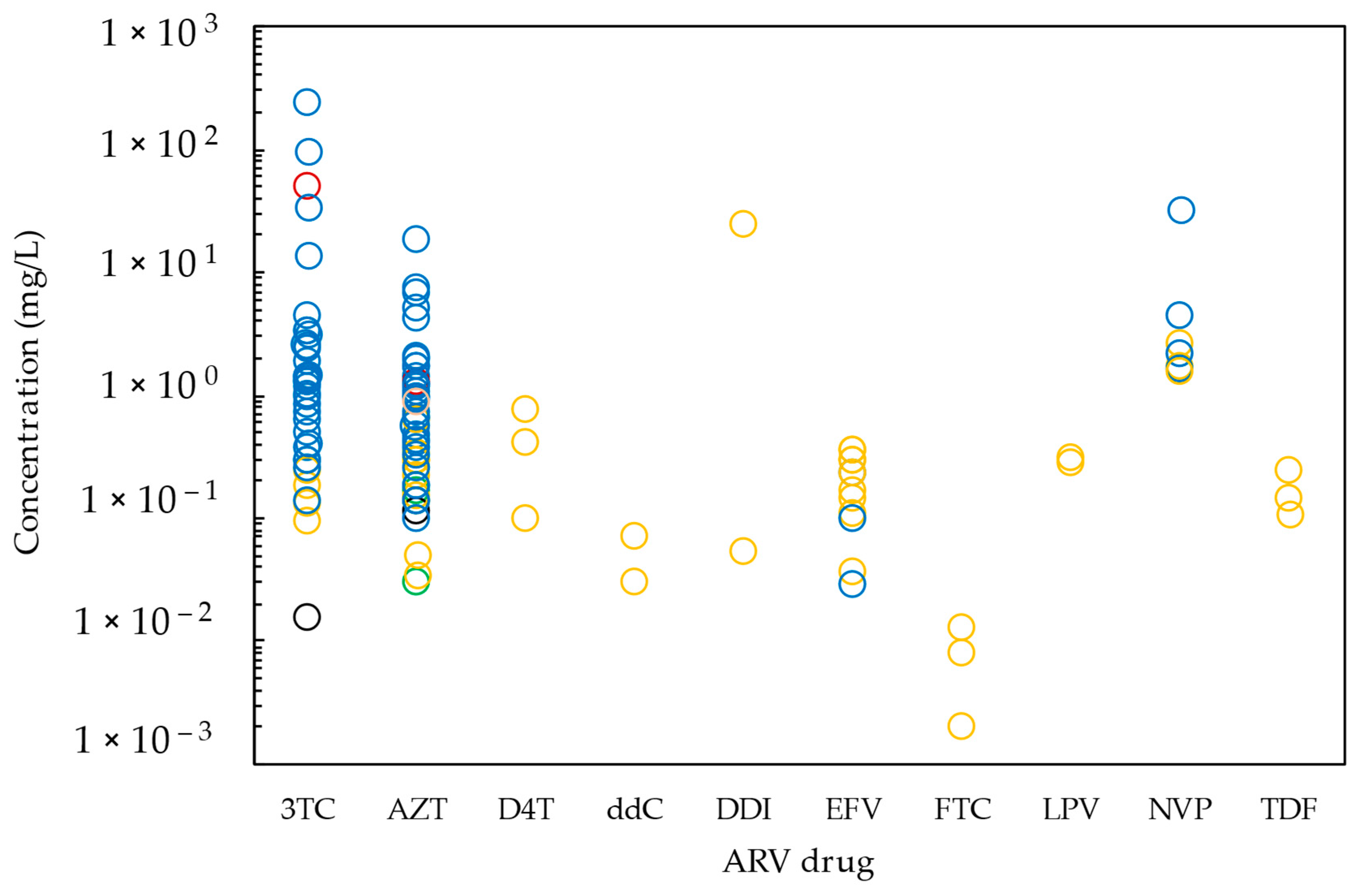 Catalysts 15 00381 g003