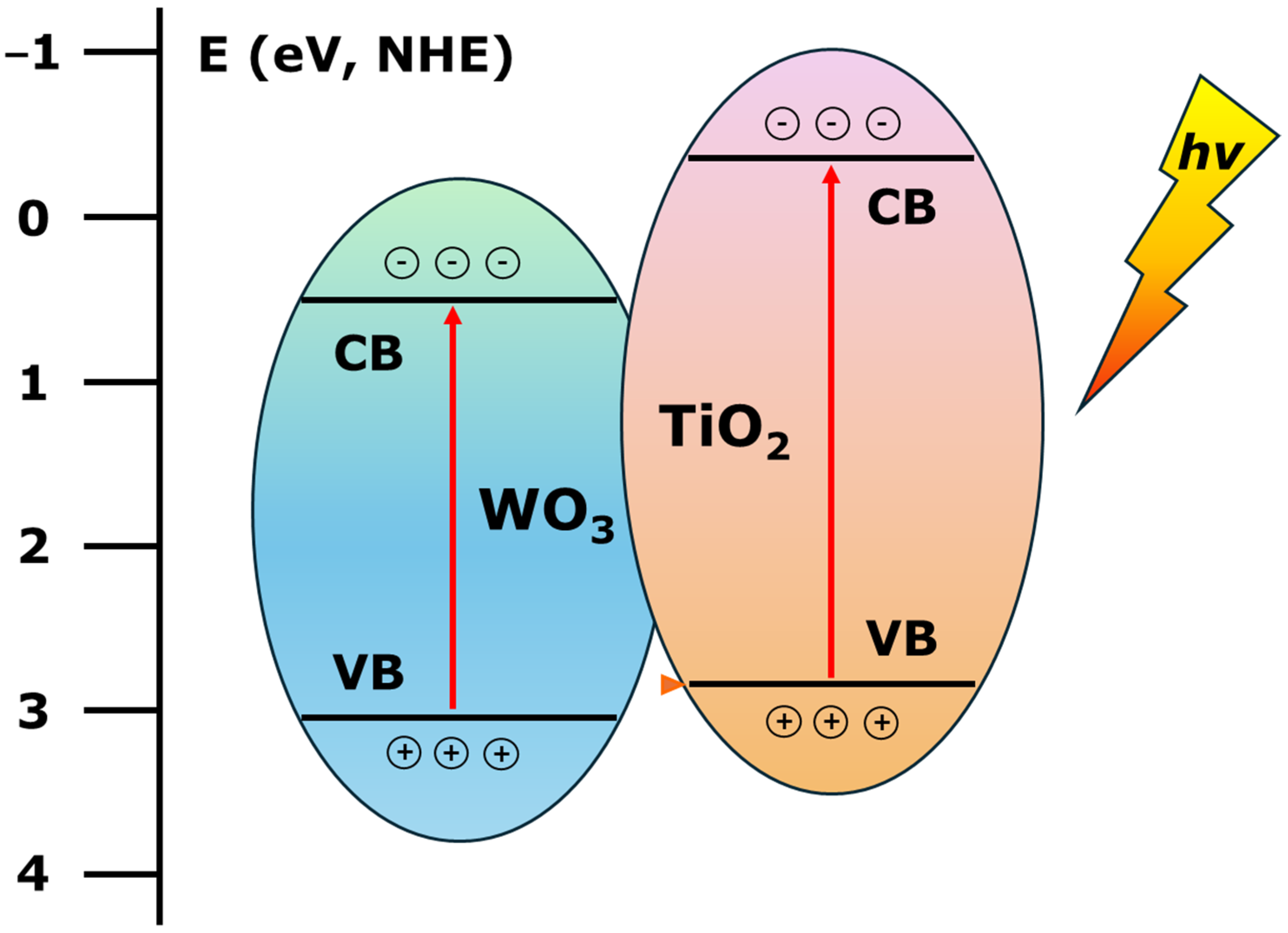 Catalysts 15 00383 g001