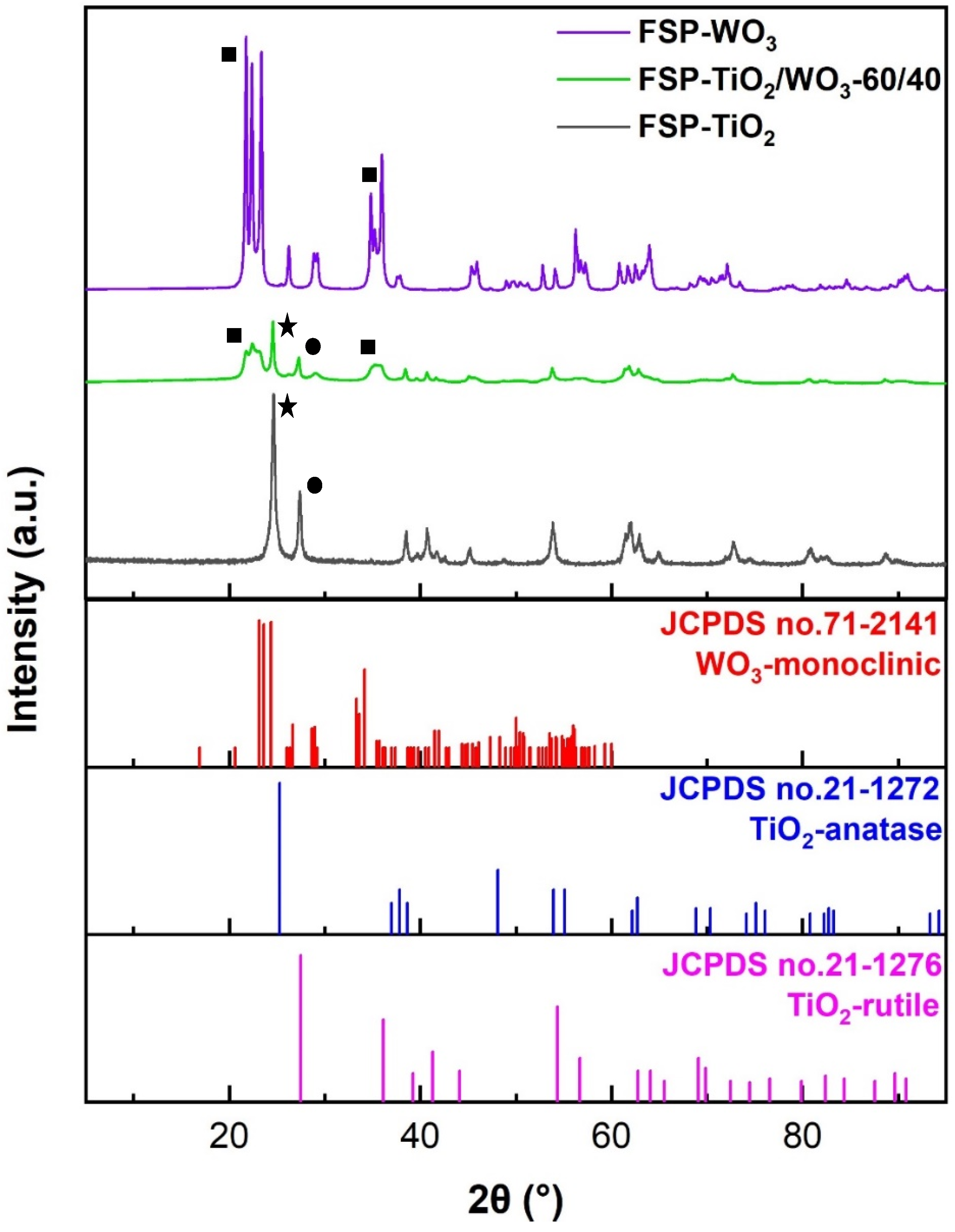 Catalysts 15 00383 g003