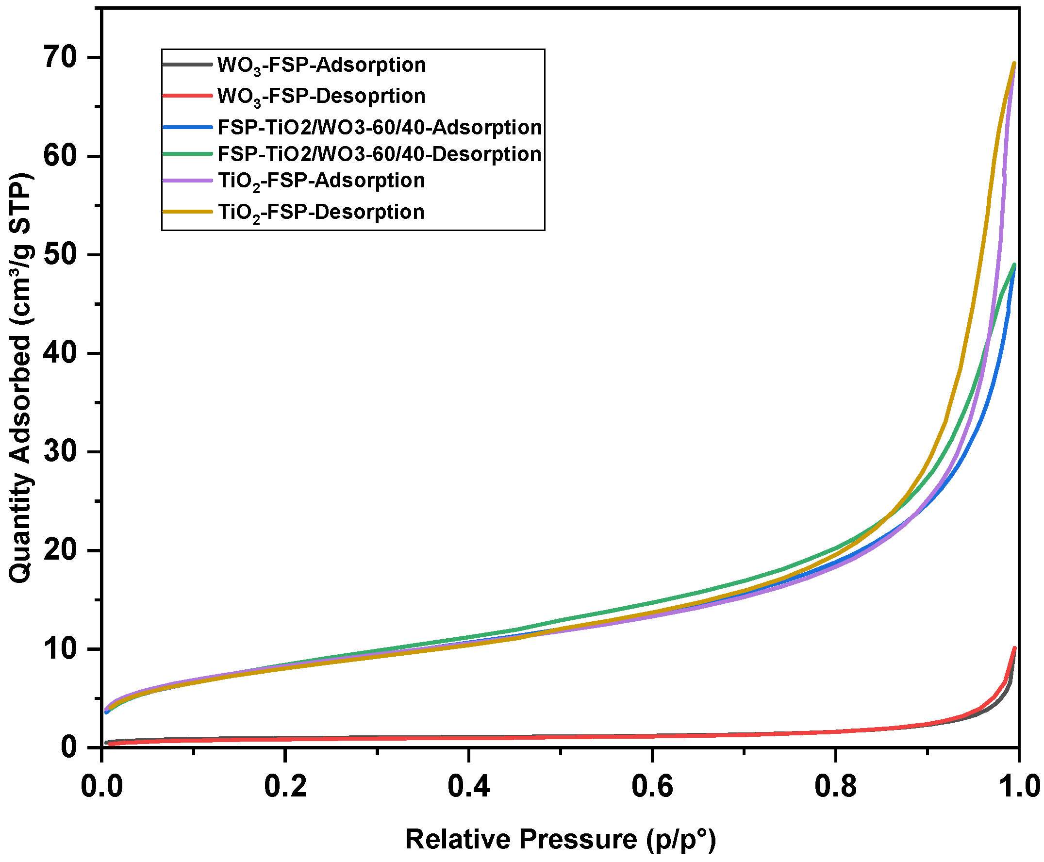 Catalysts 15 00383 g004
