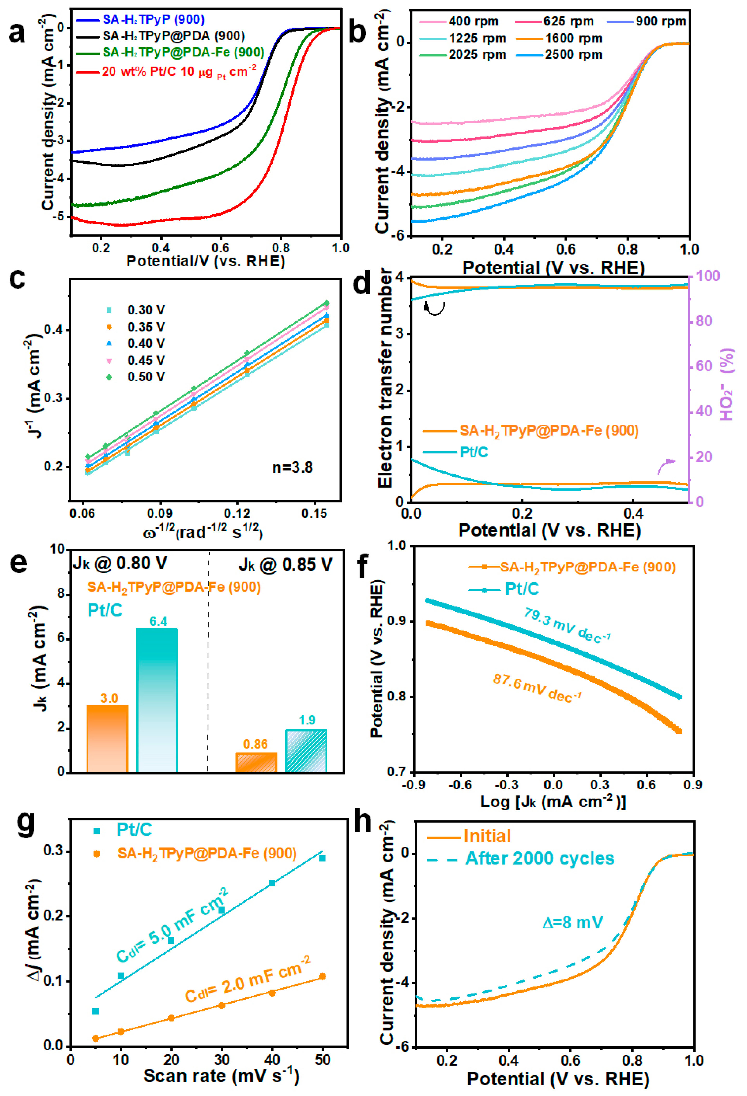 Catalysts 15 00384 g004