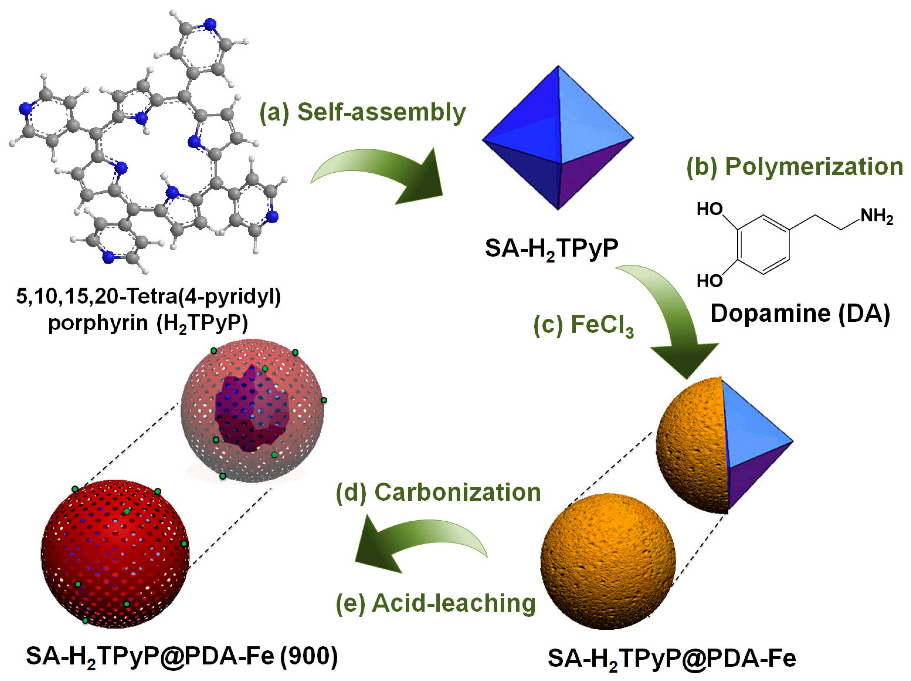 Catalysts 15 00384 sch001