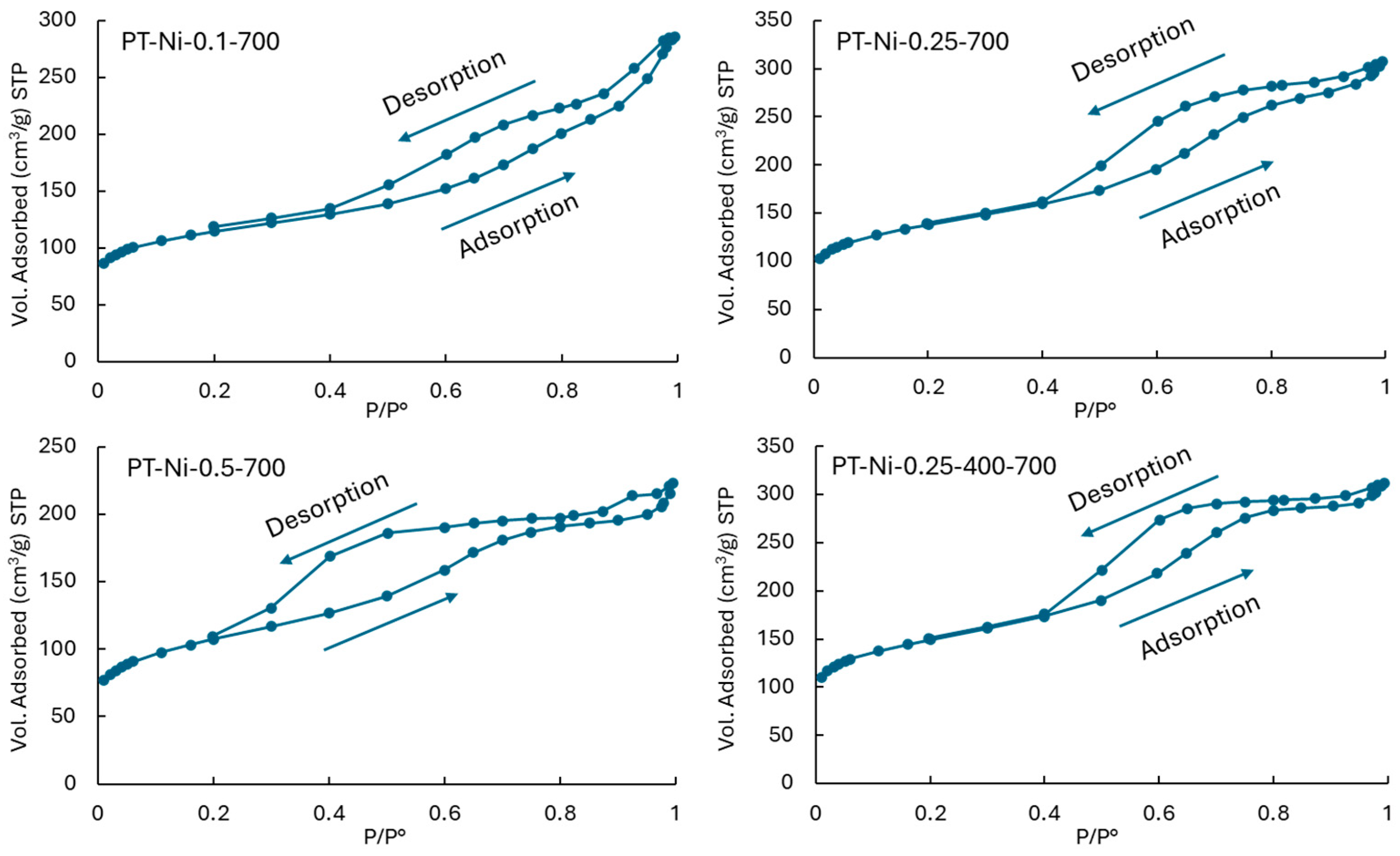 Catalysts 15 00385 g001