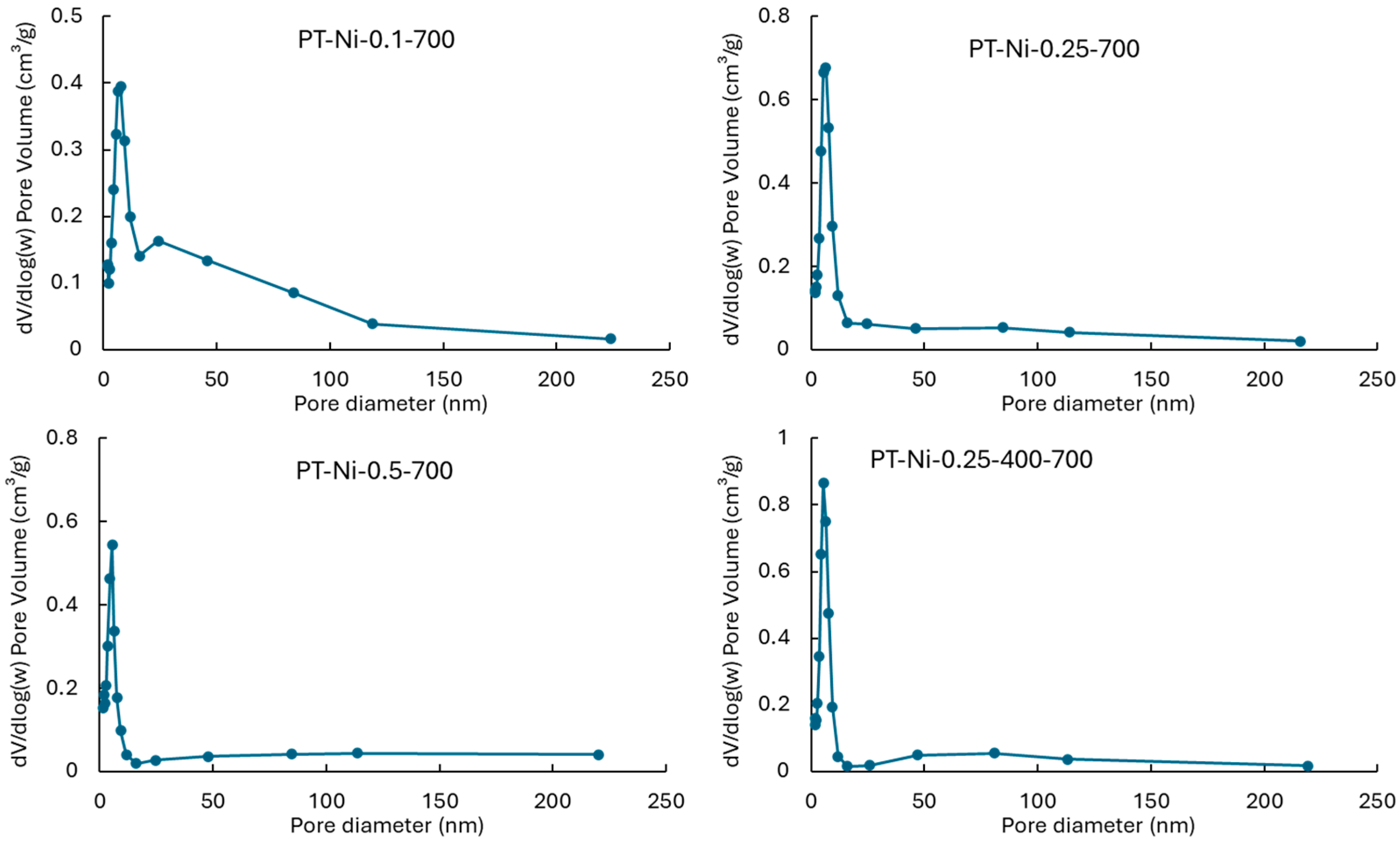 Catalysts 15 00385 g002