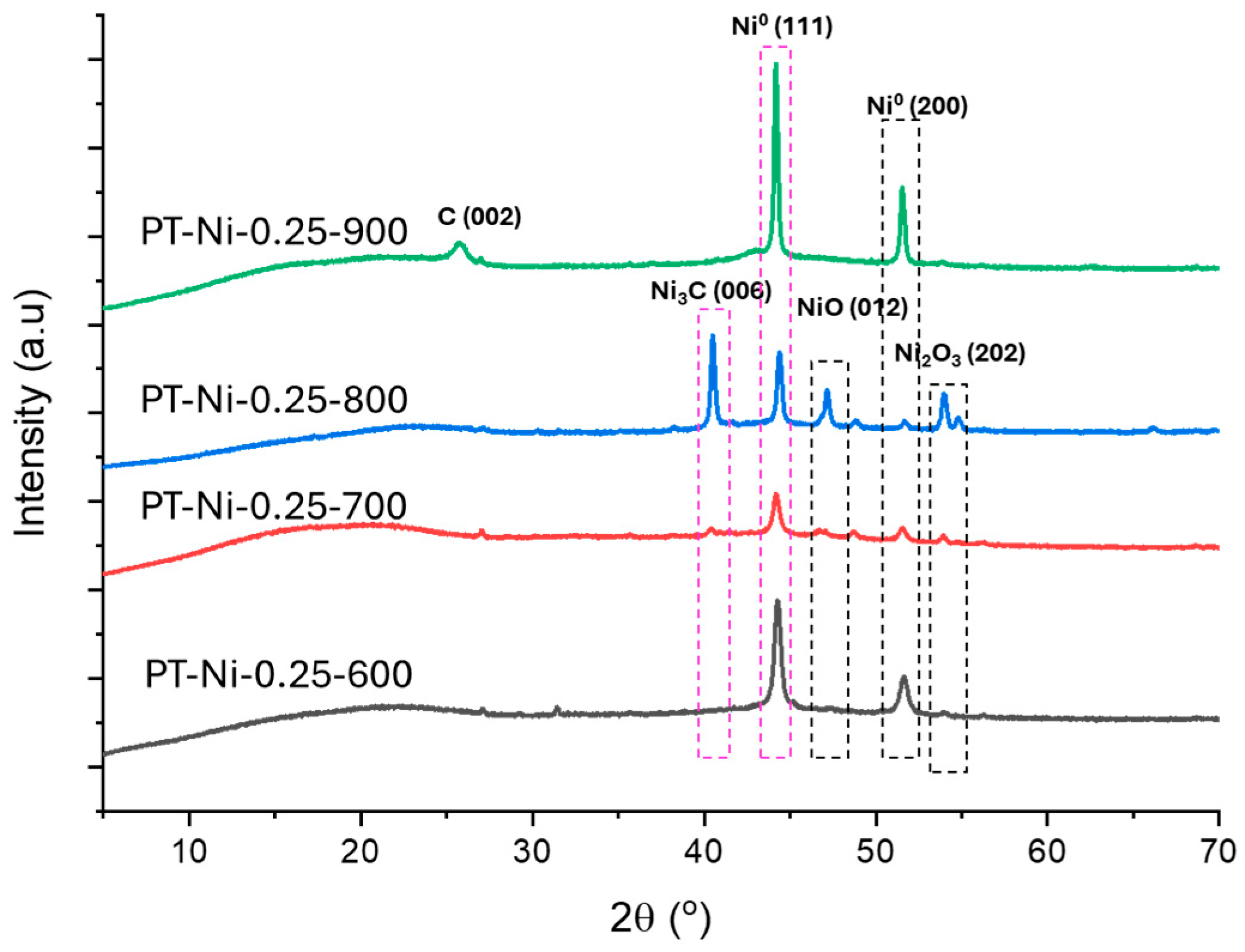 Catalysts 15 00385 g004