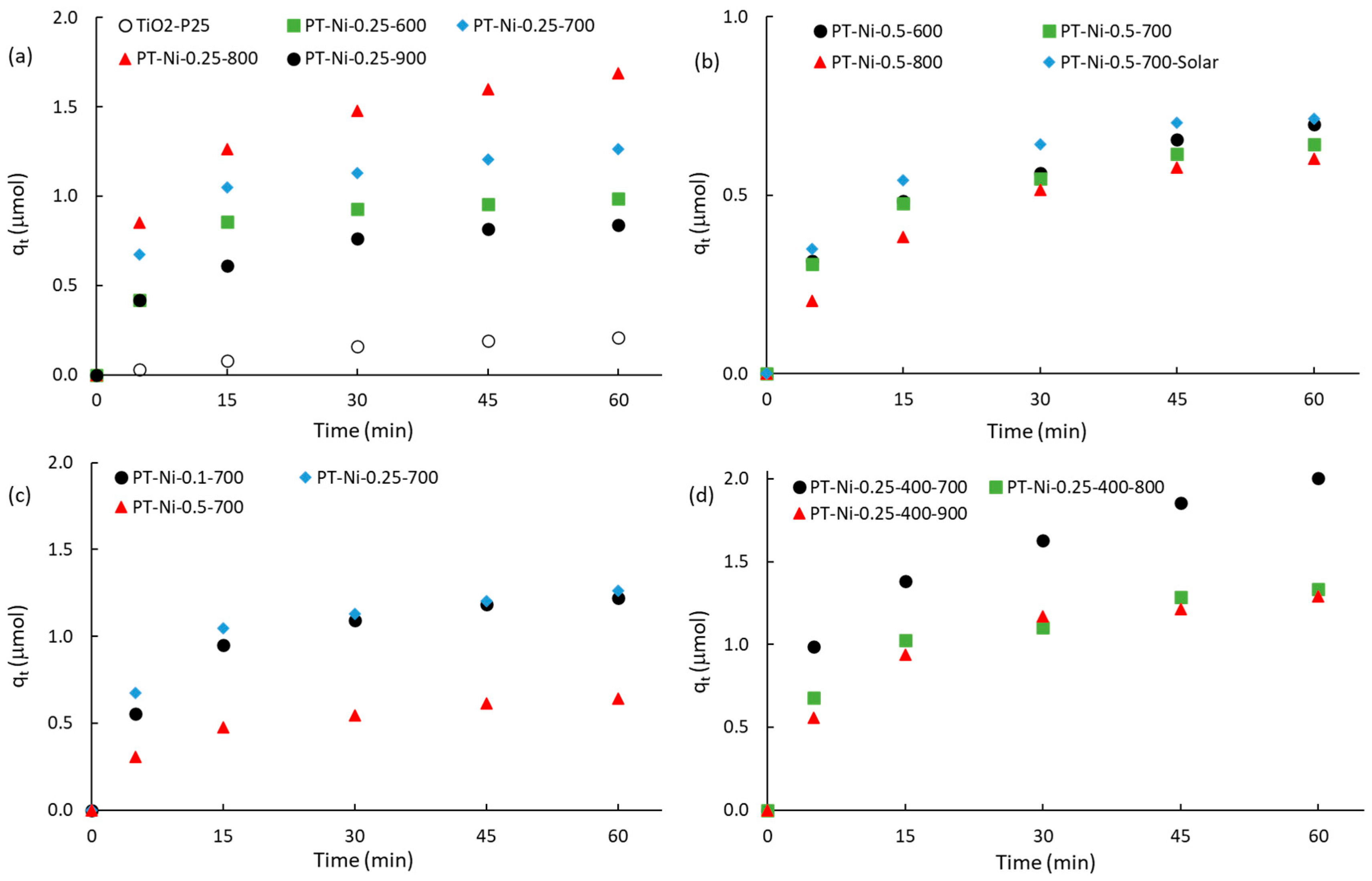 Catalysts 15 00385 g005