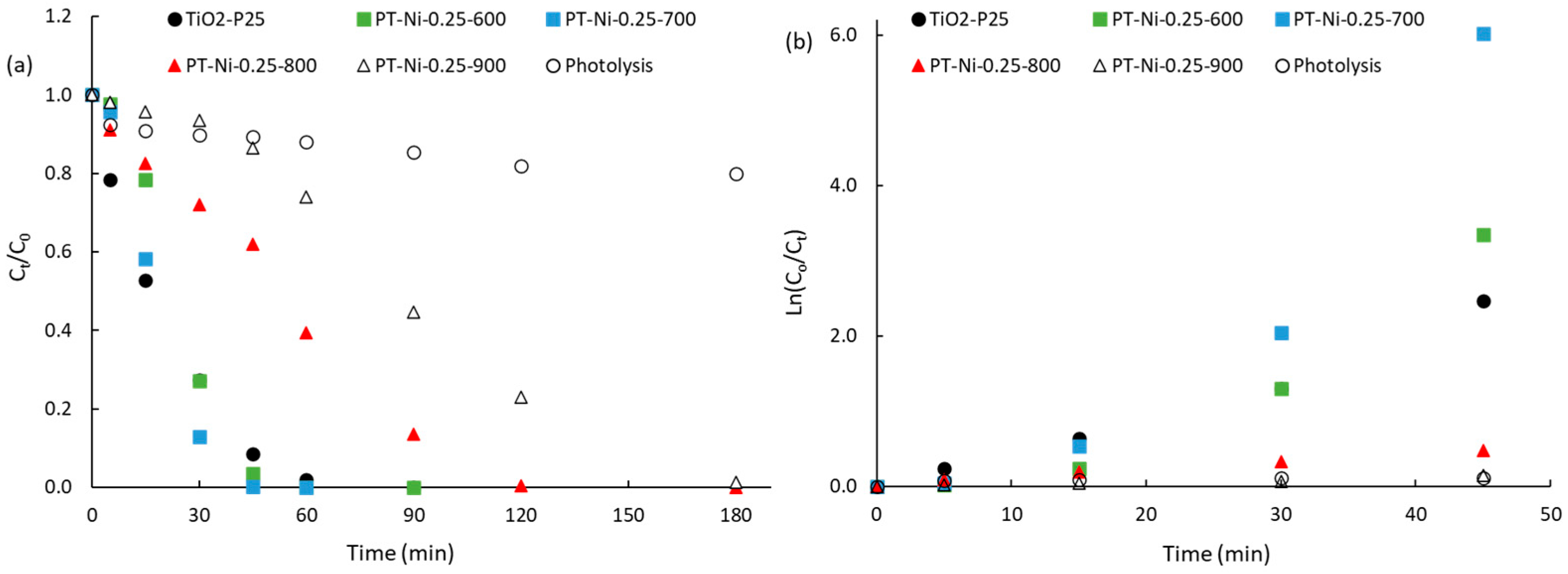 Catalysts 15 00385 g006