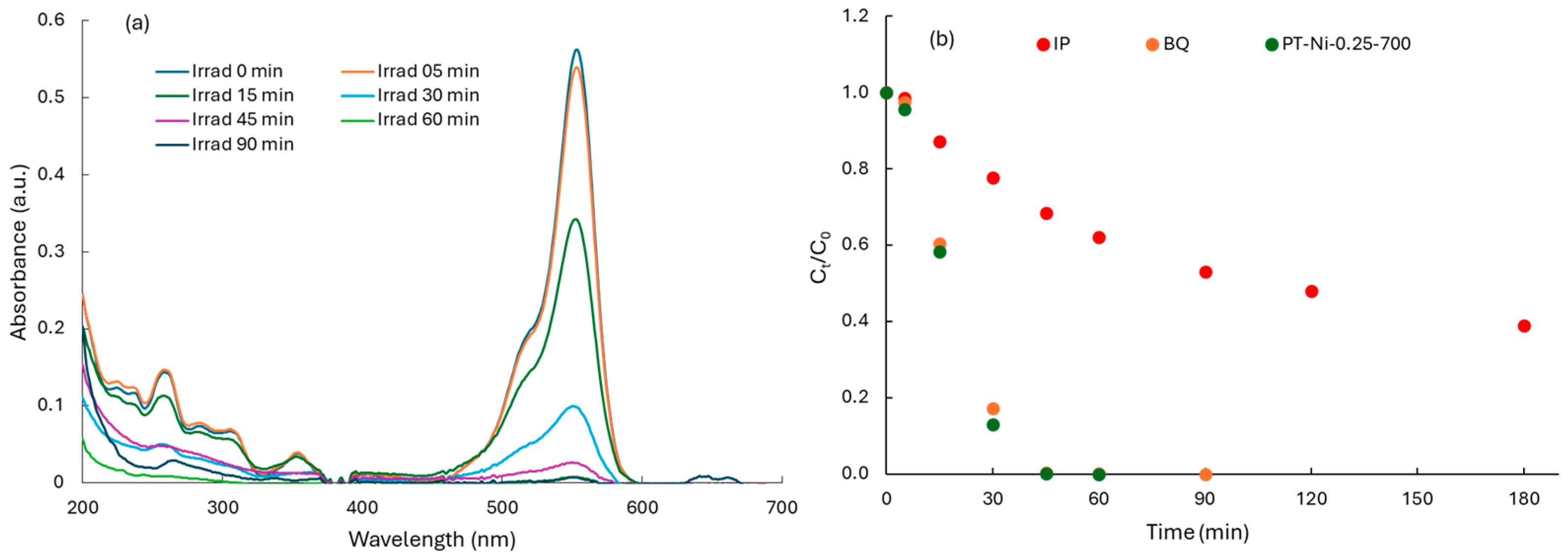 Catalysts 15 00385 g007