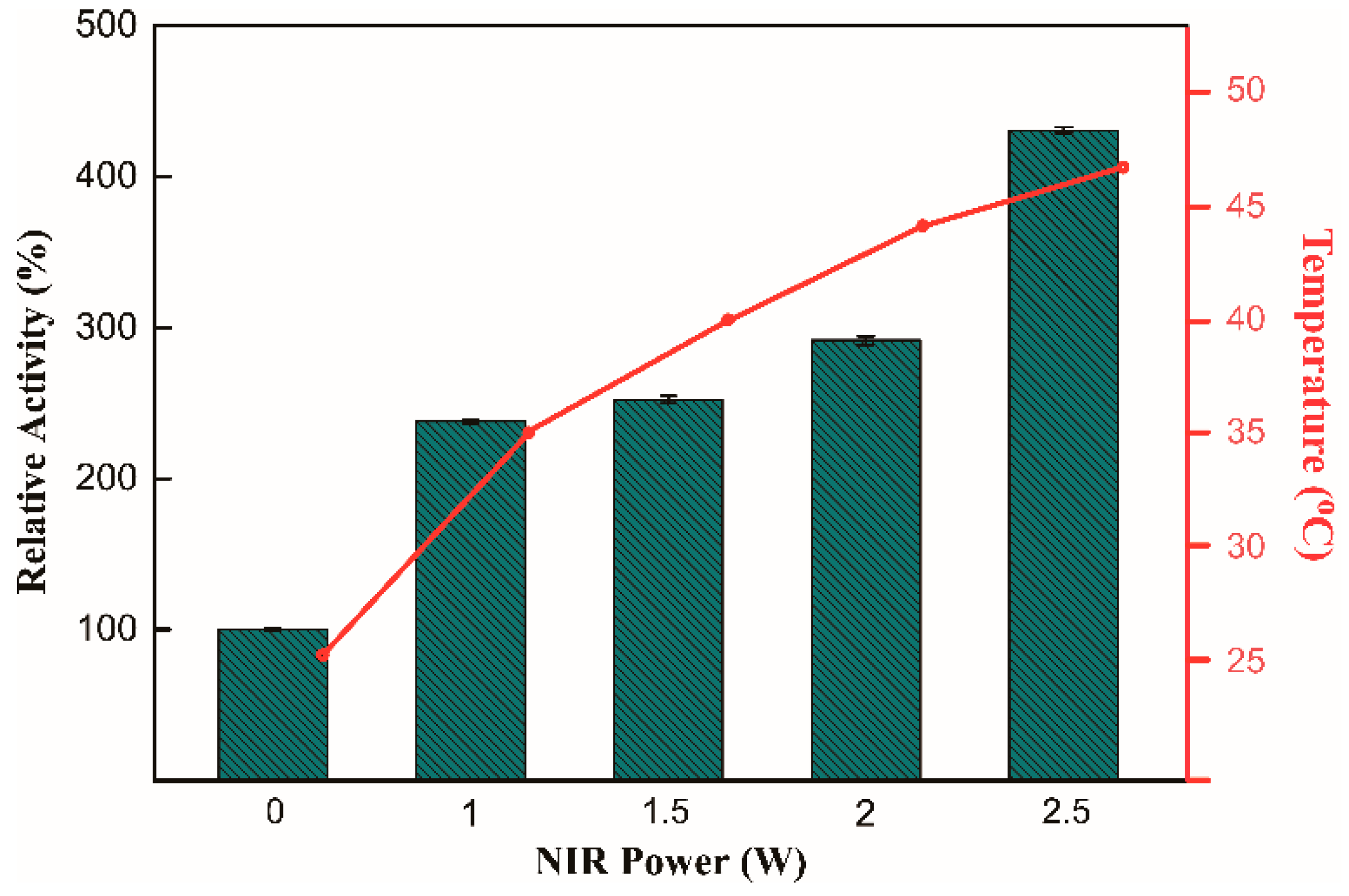 Catalysts 15 00386 g002