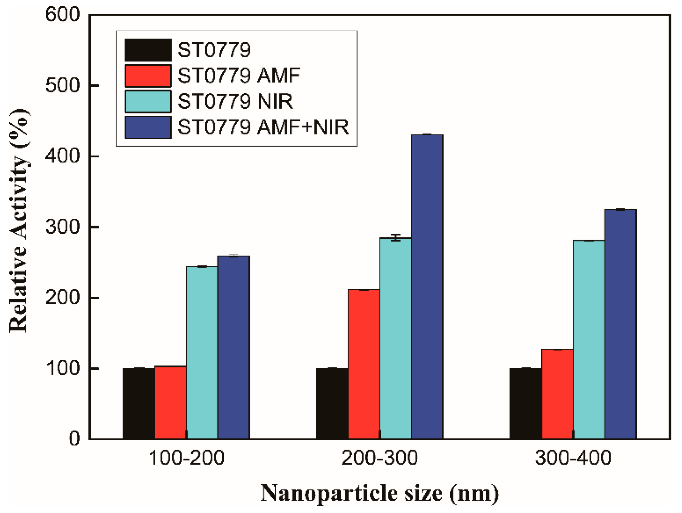 Catalysts 15 00386 g003