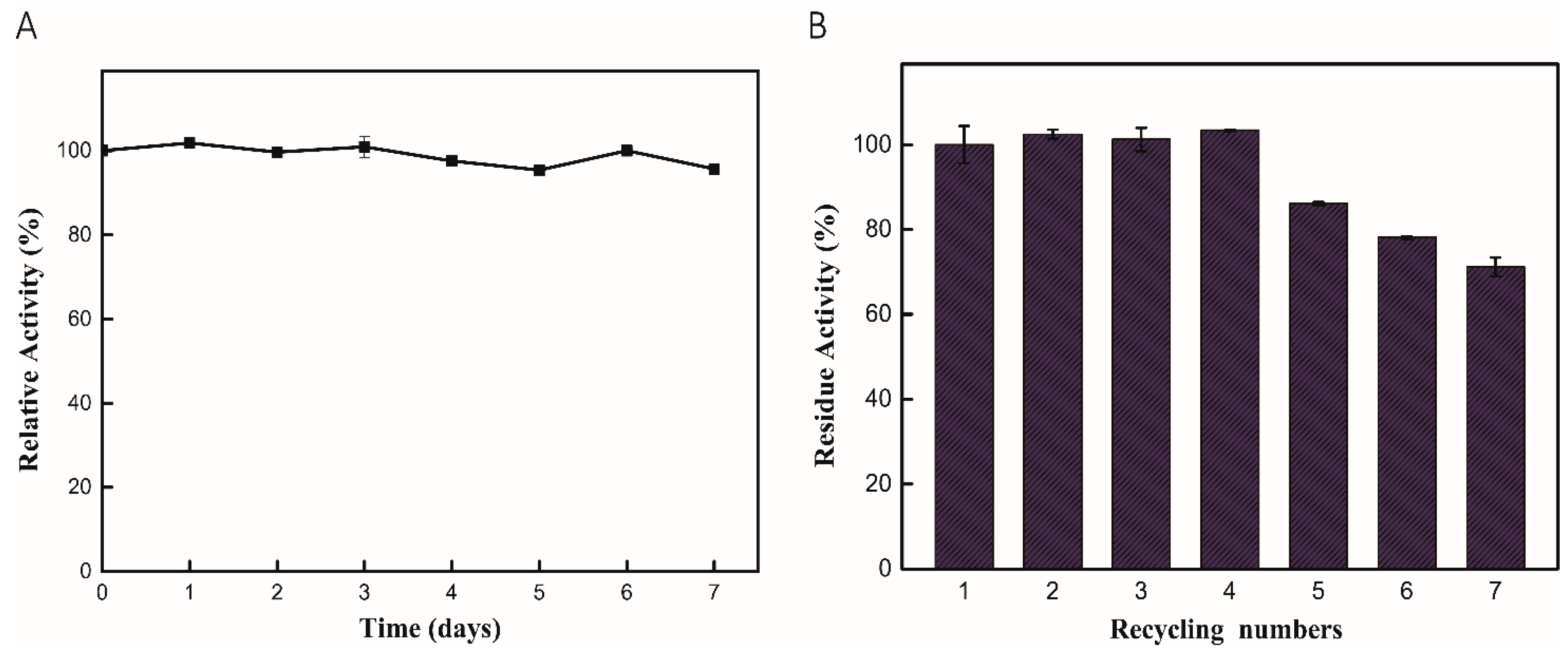 Catalysts 15 00386 g004
