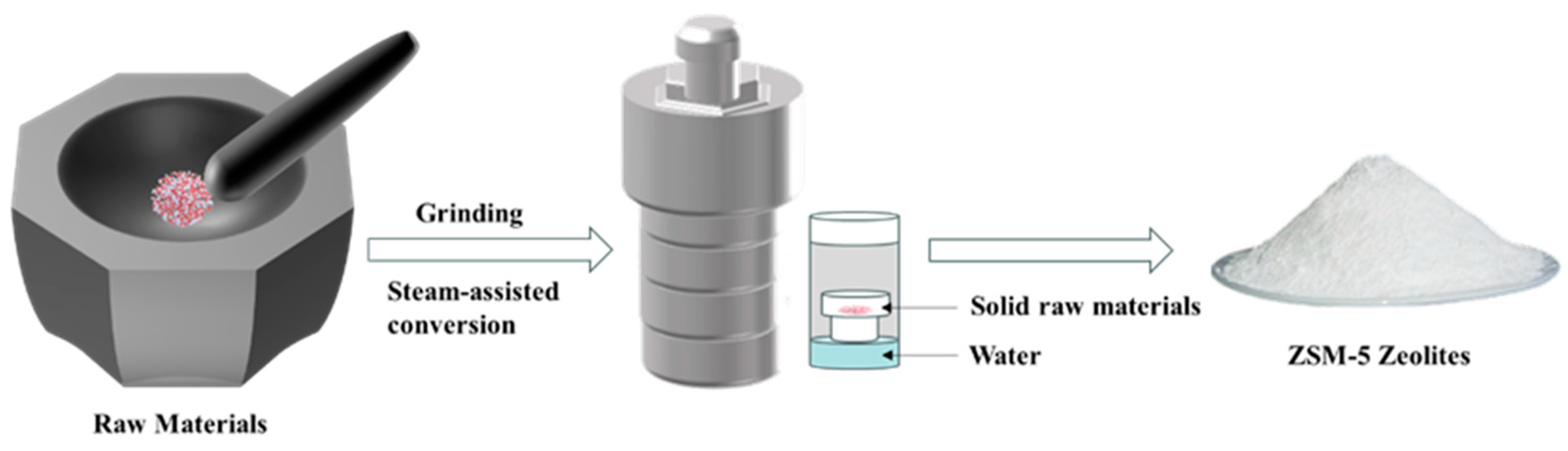 Catalysts 15 00390 g008