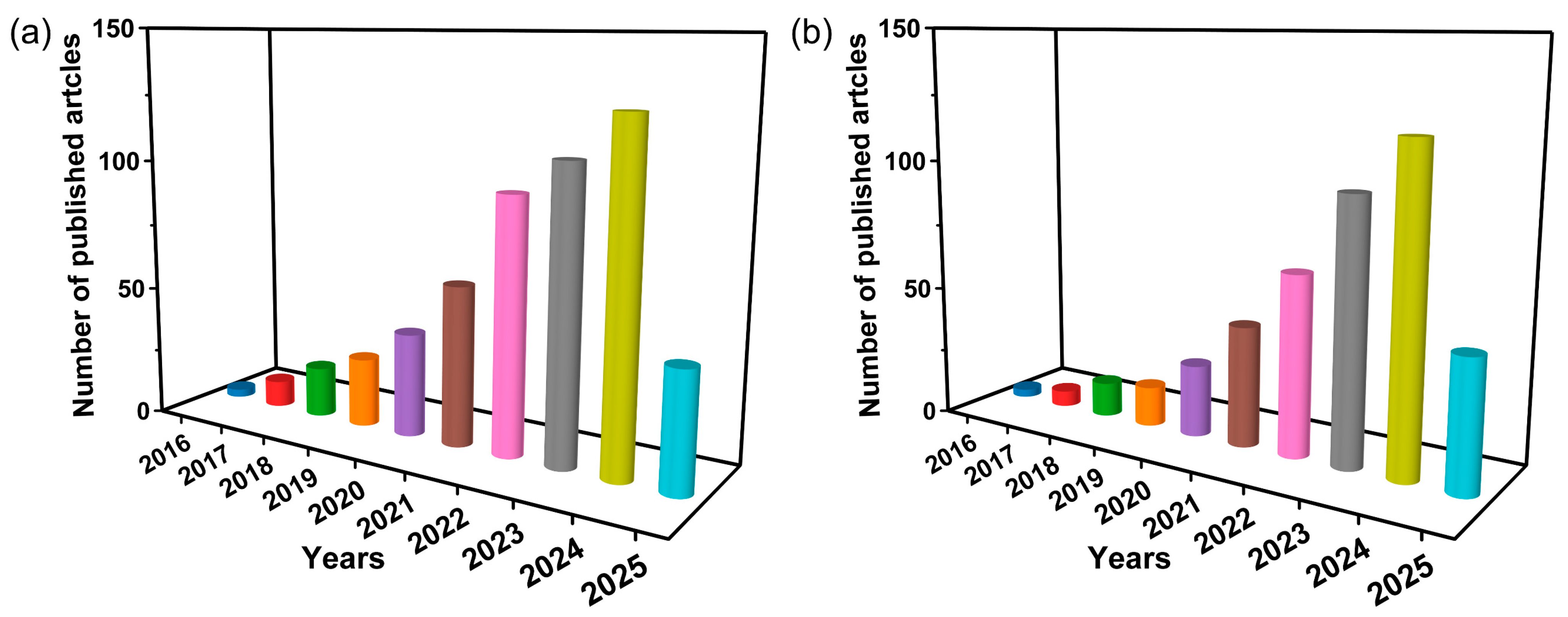 Catalysts 15 00391 g001