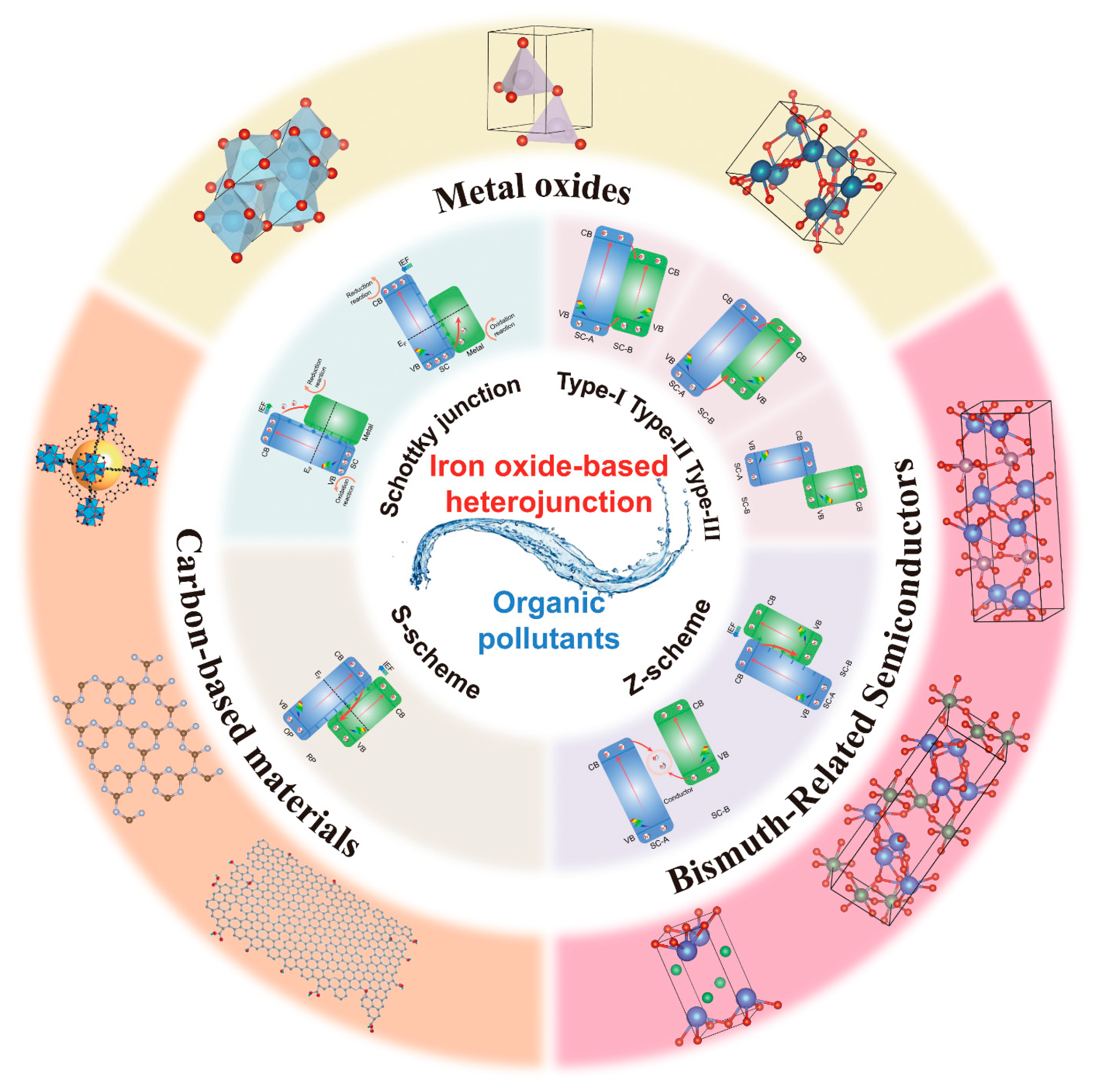 Catalysts 15 00391 g002