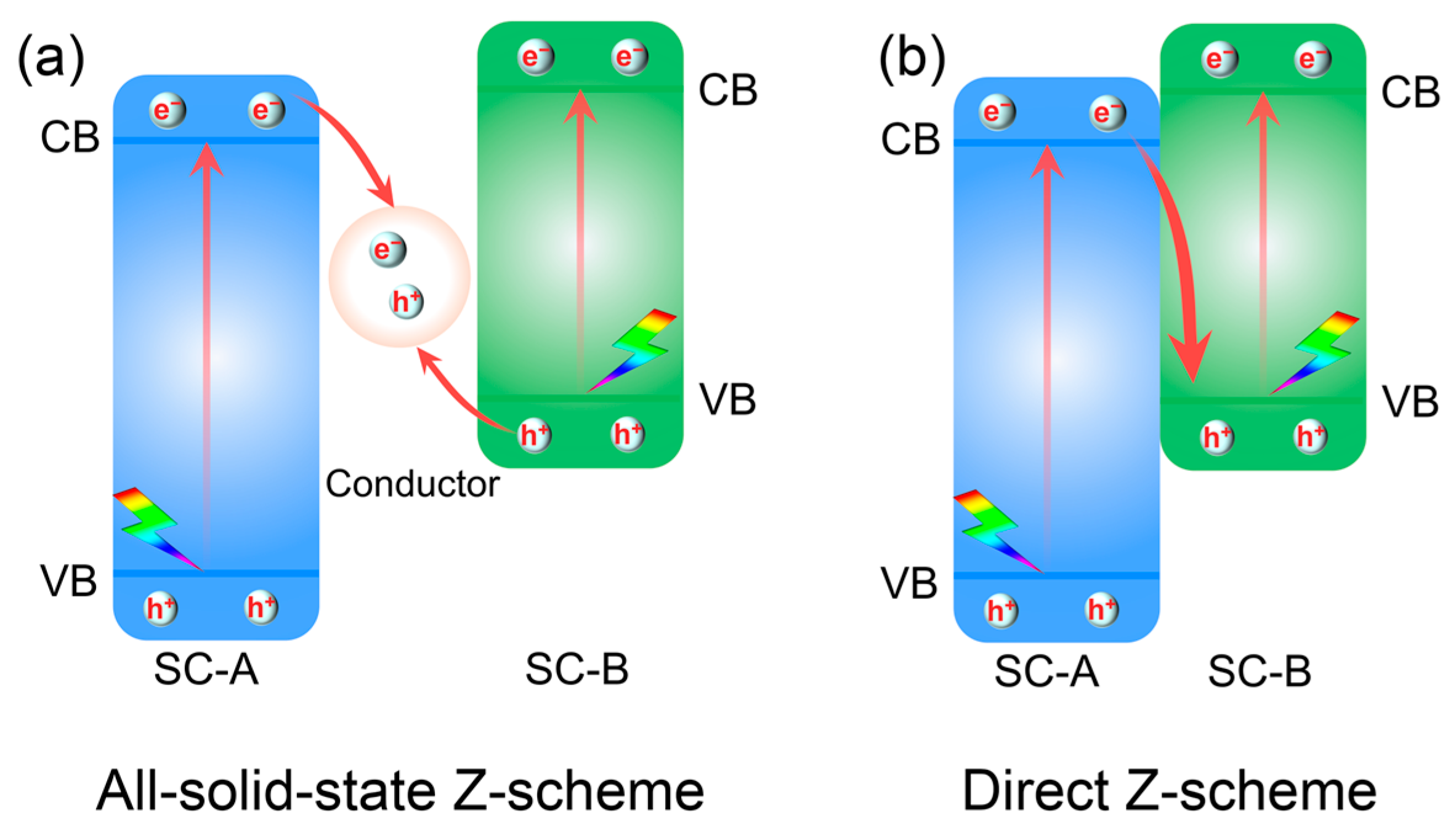 Catalysts 15 00391 g005