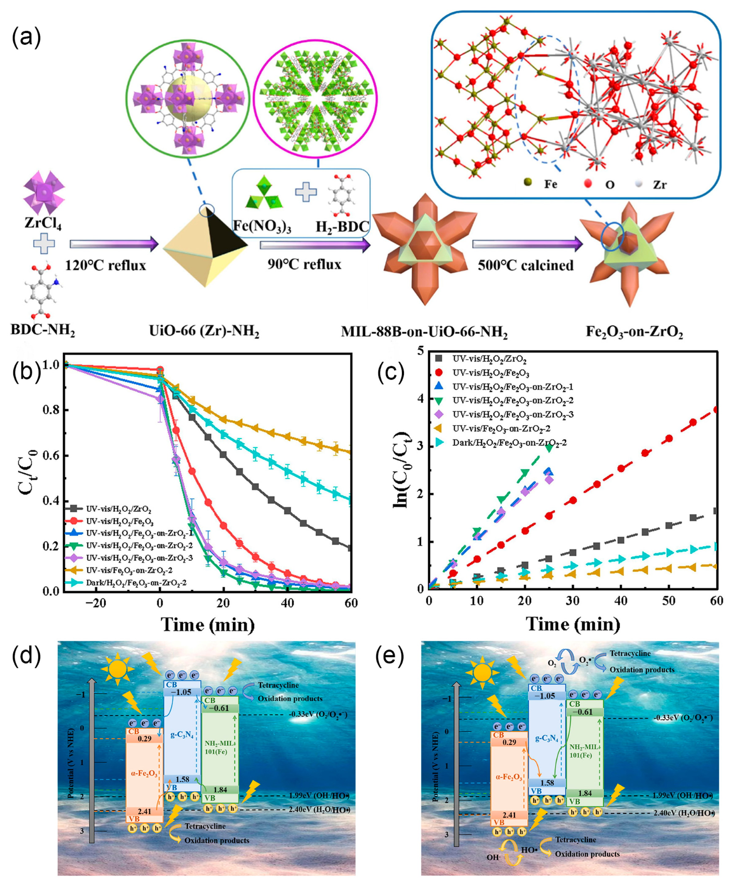 Catalysts 15 00391 g011