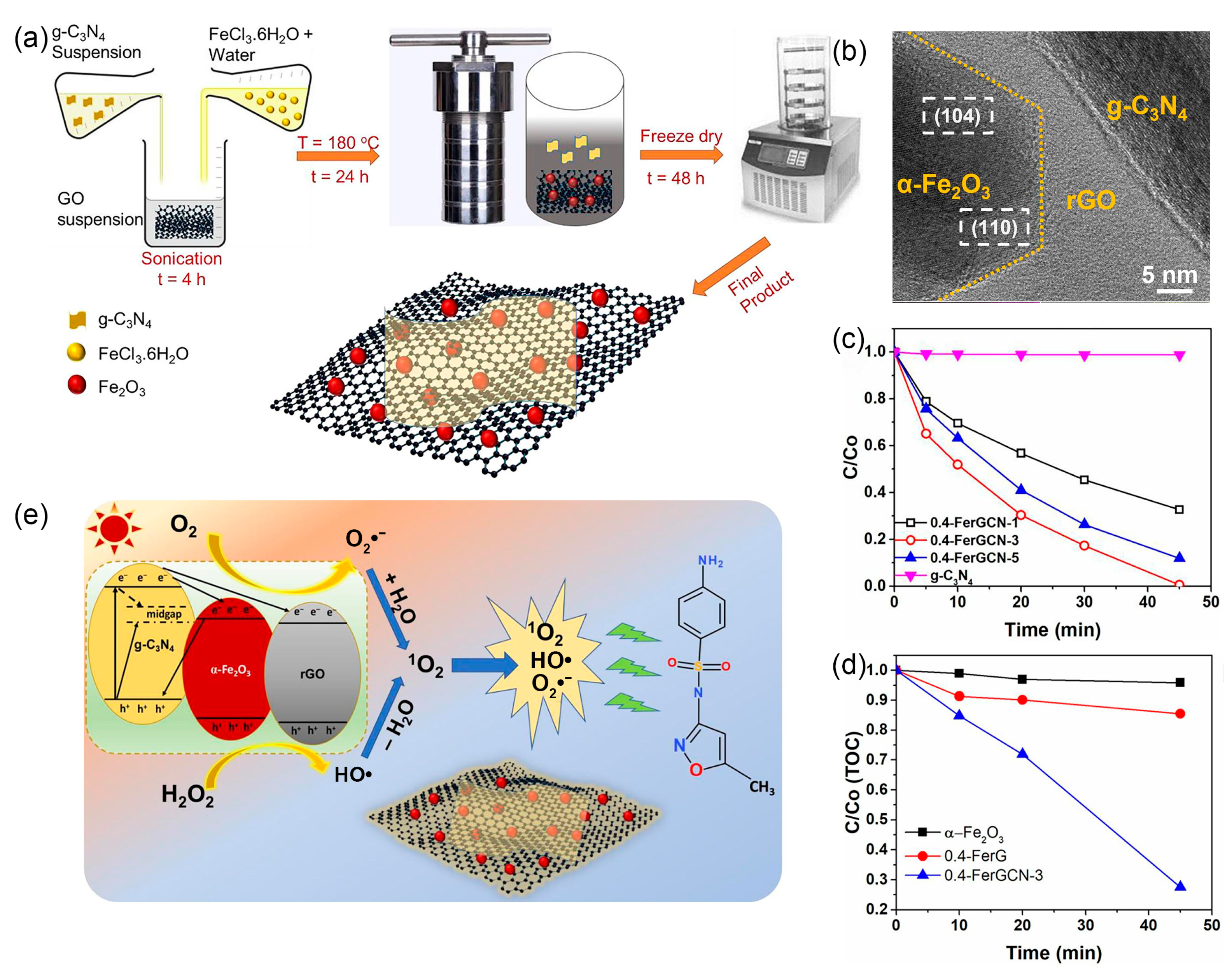 Catalysts 15 00391 g013