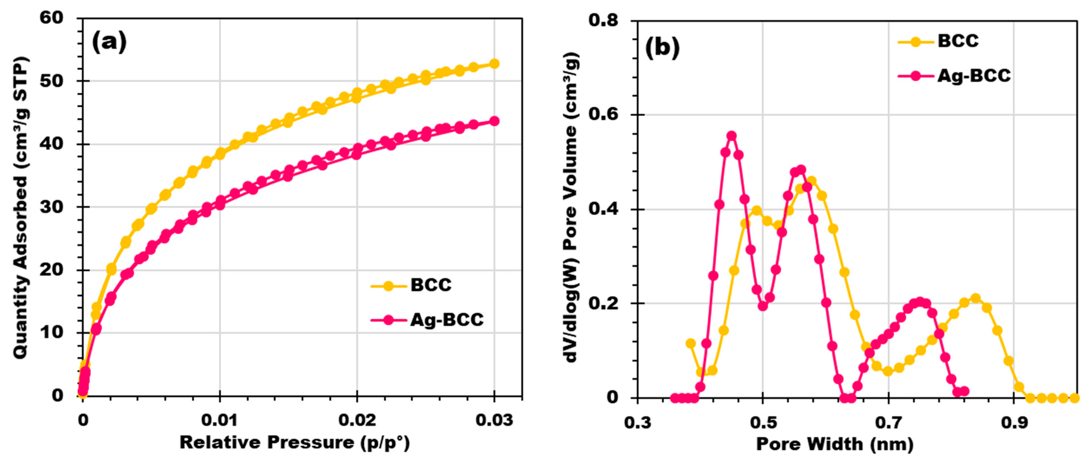 Catalysts 15 00392 g003