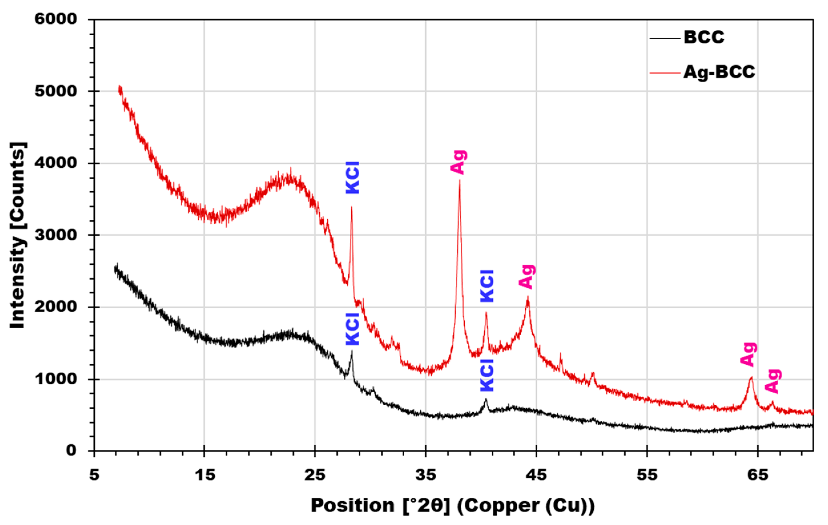 Catalysts 15 00392 g005