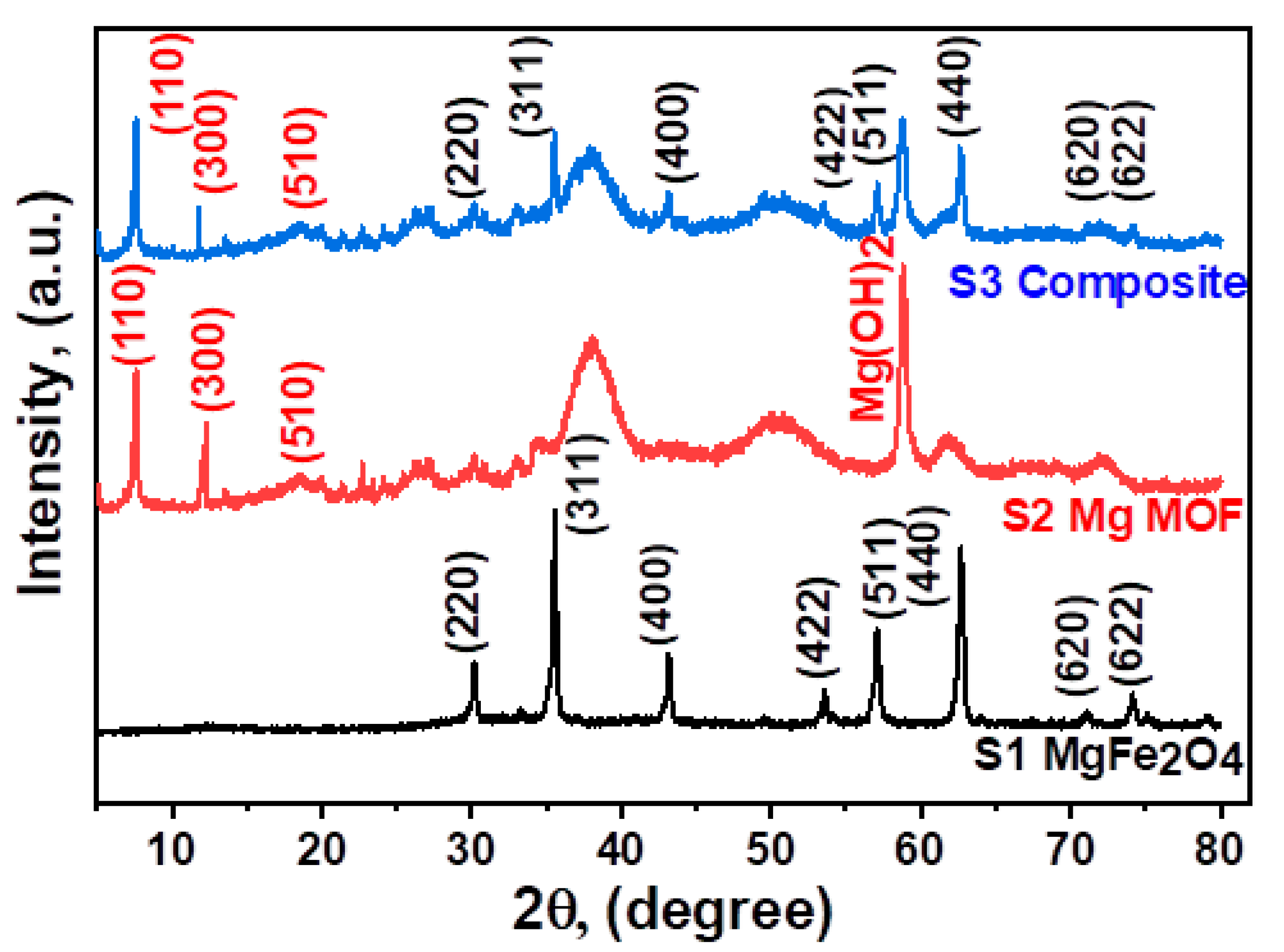 Catalysts 15 00394 g001