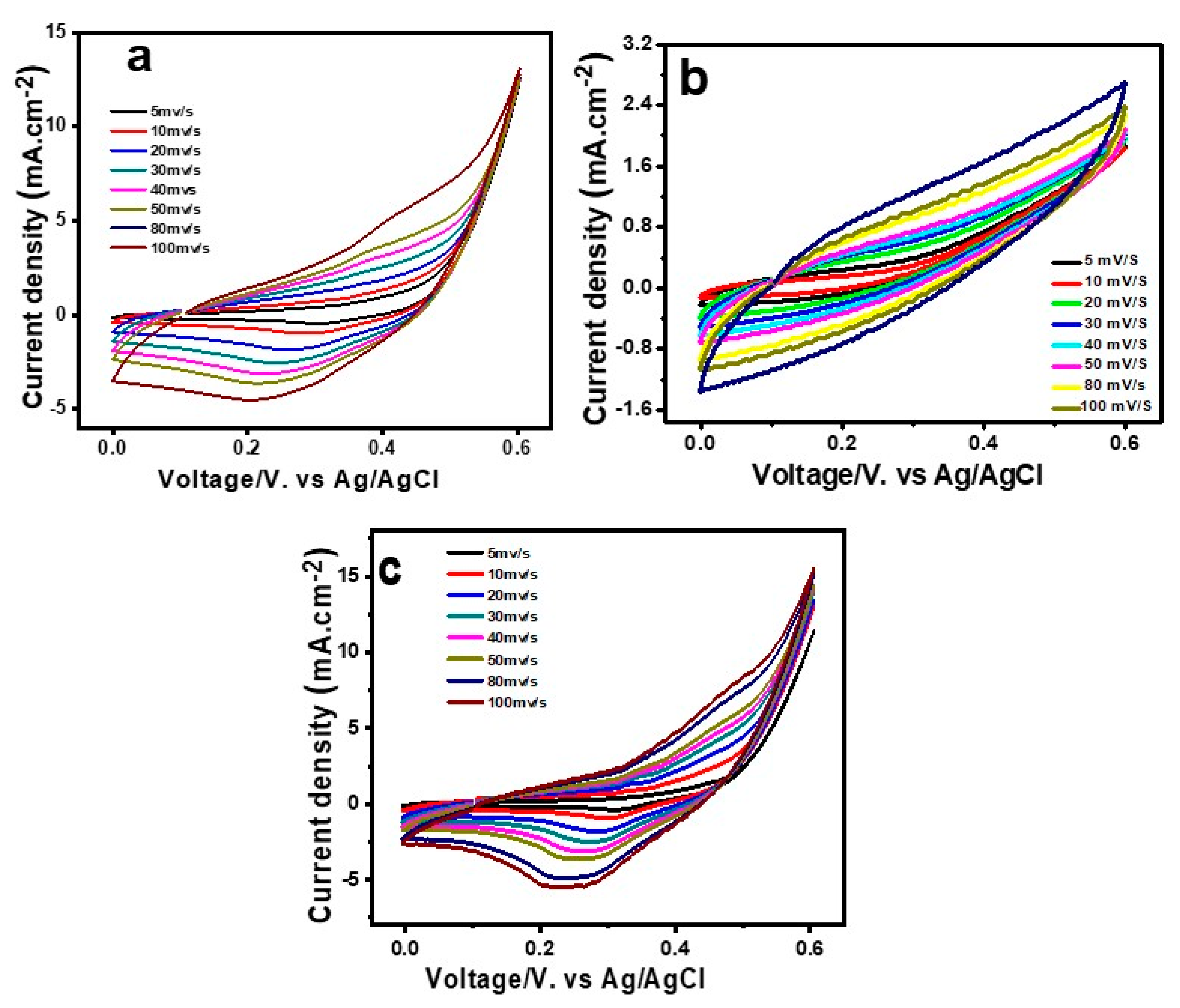 Catalysts 15 00394 g008
