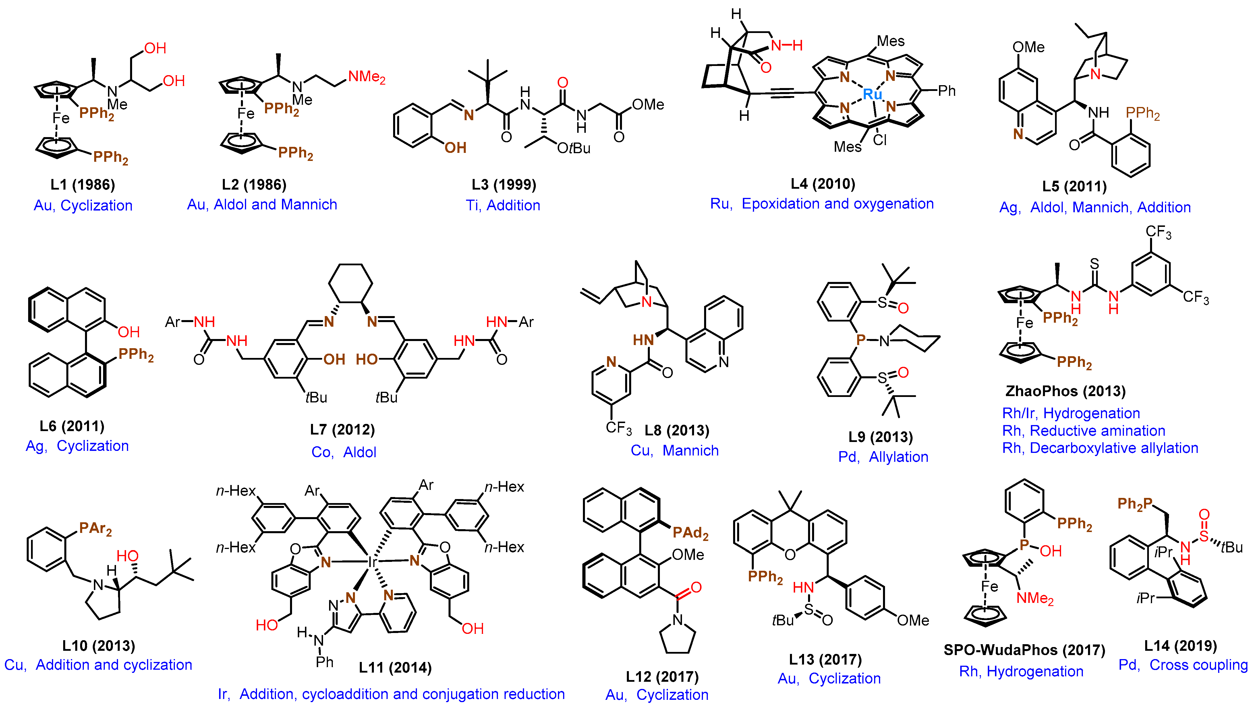 Catalysts 15 00395 g002