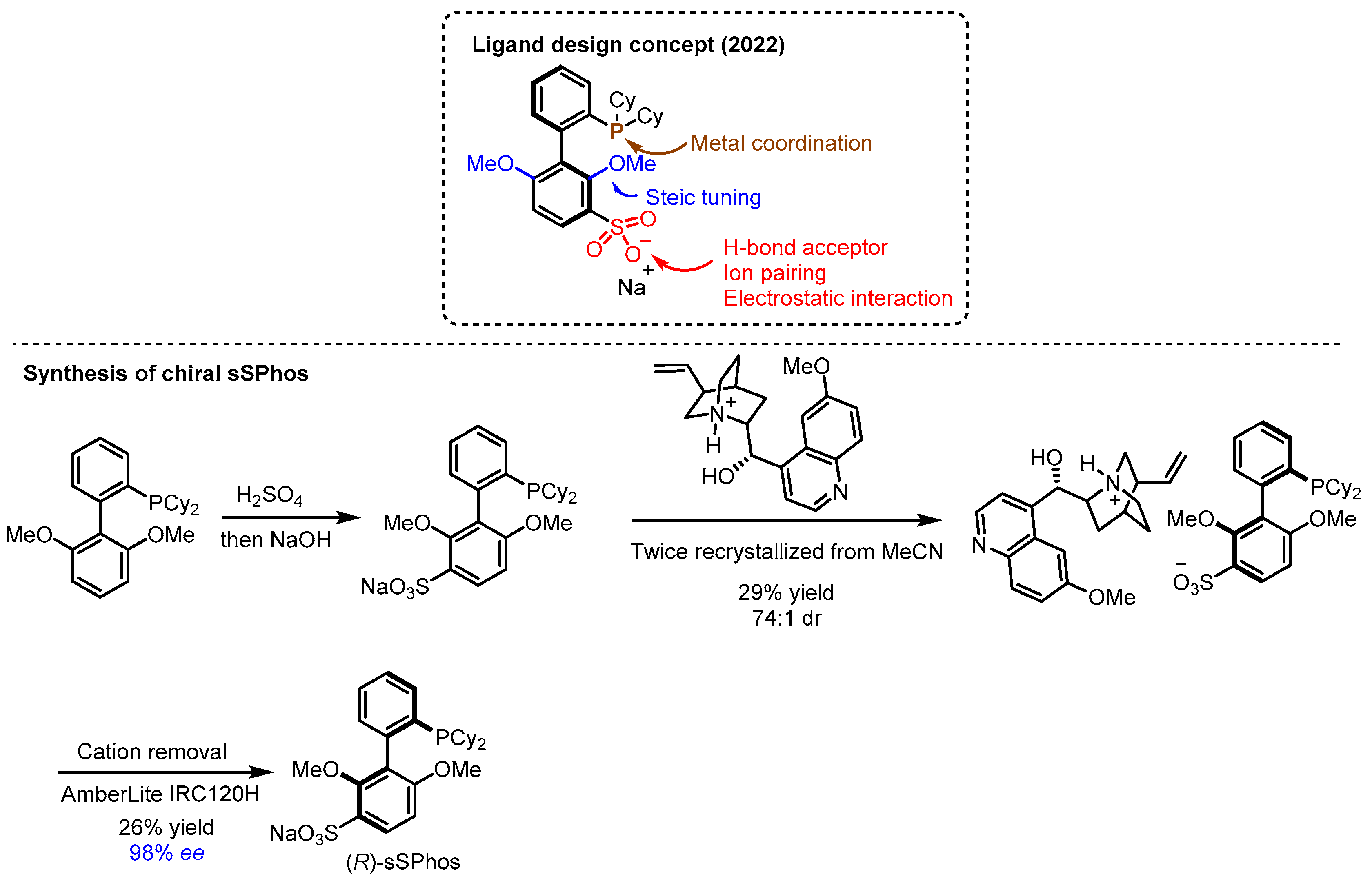 Catalysts 15 00395 g011
