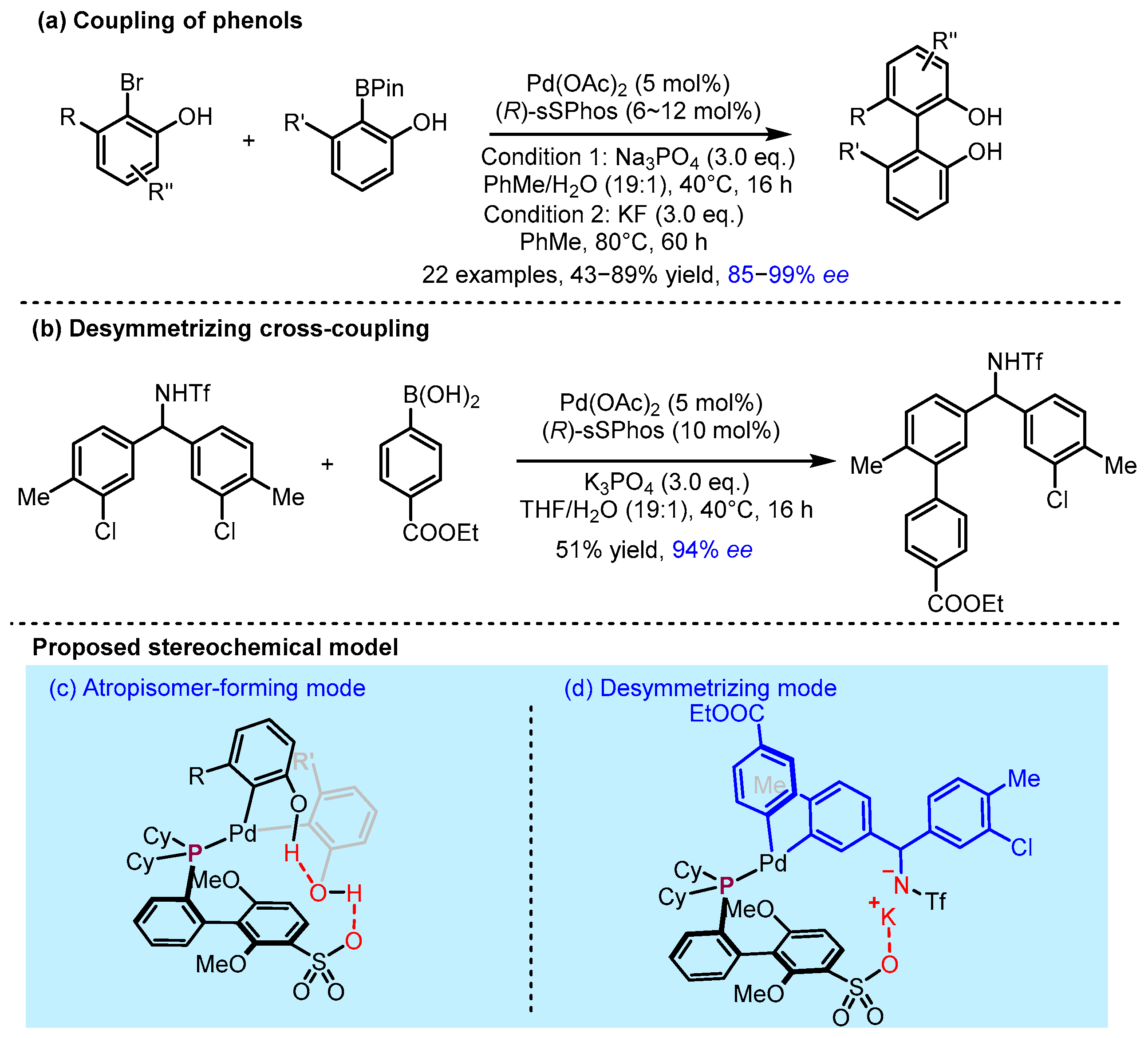 Catalysts 15 00395 g012