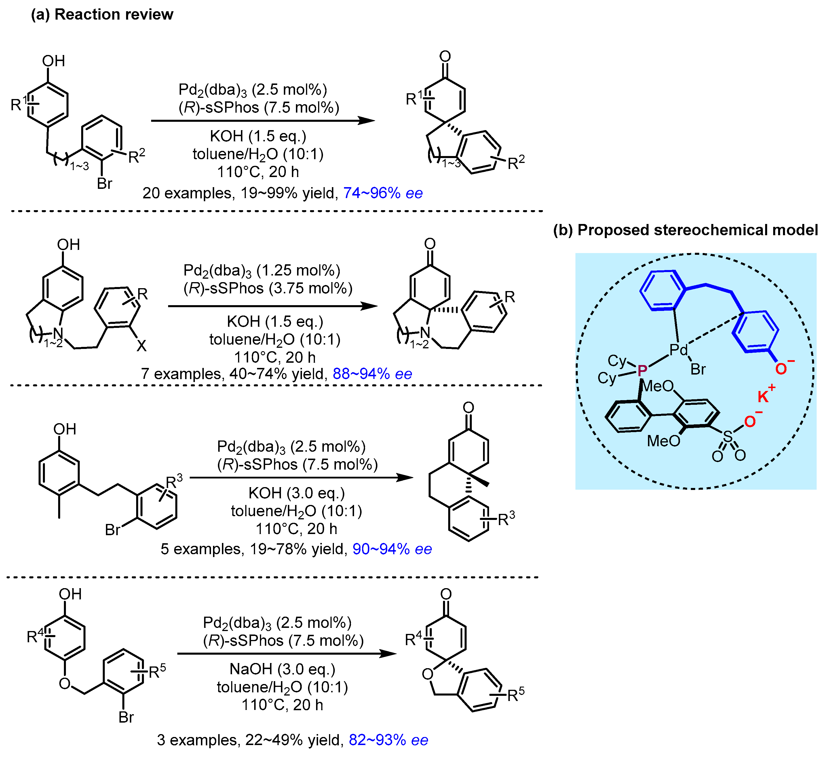 Catalysts 15 00395 g013