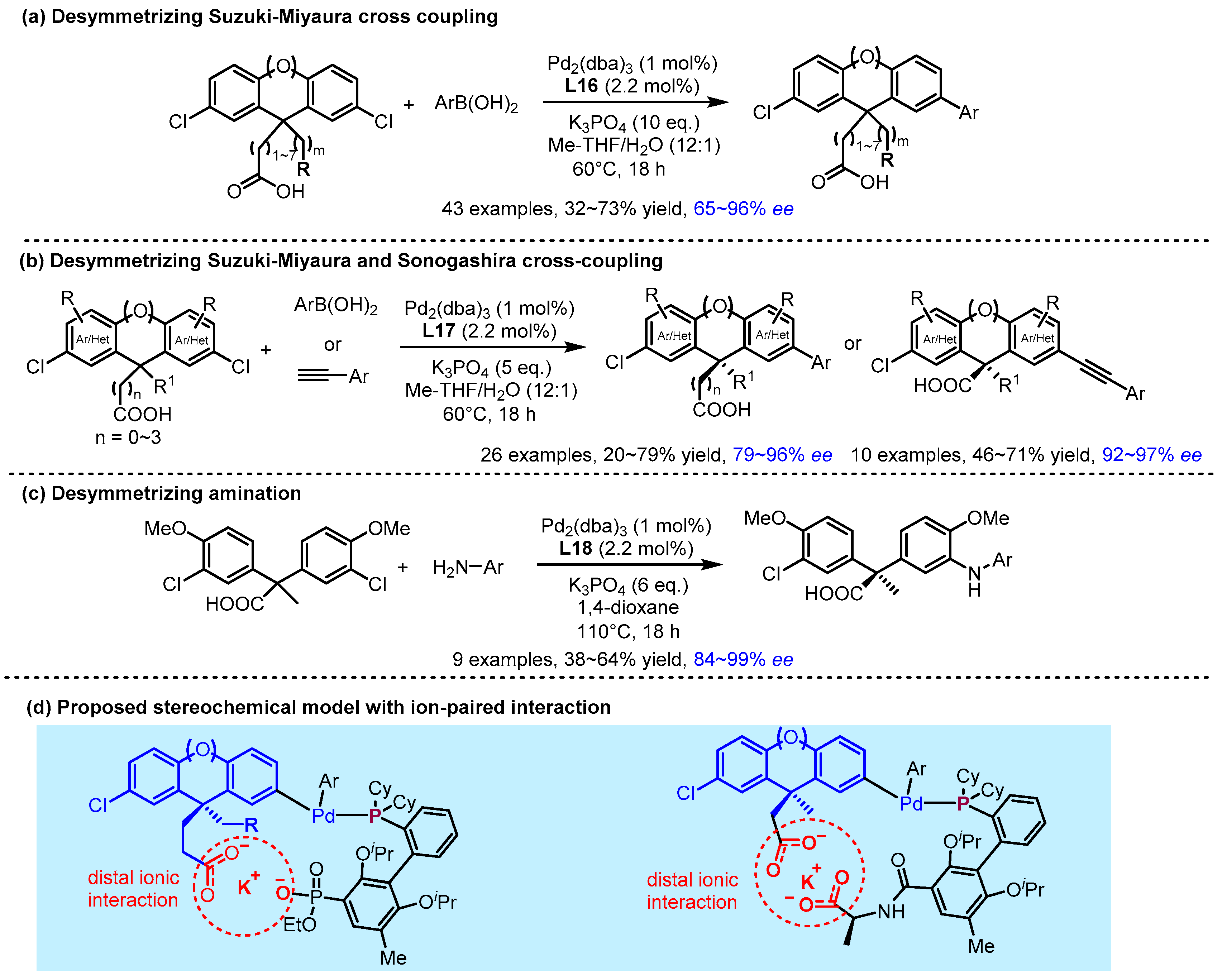 Catalysts 15 00395 g015