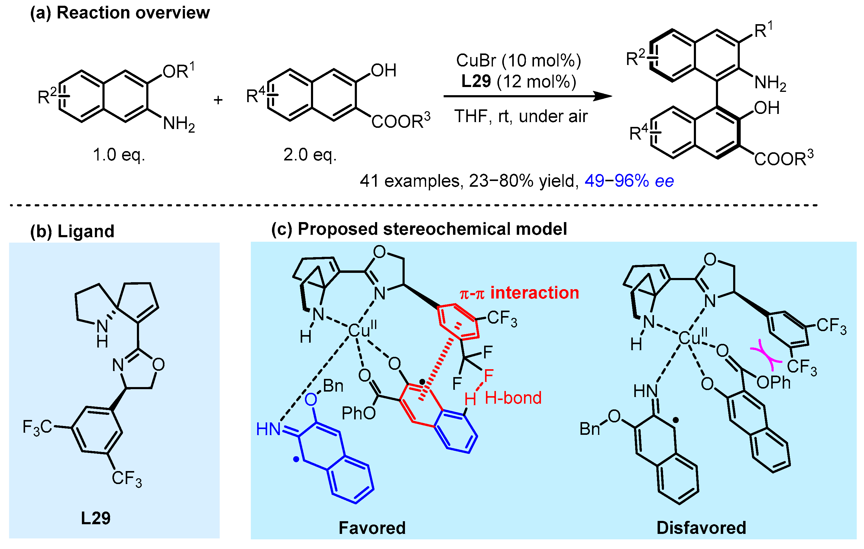 Catalysts 15 00395 g027