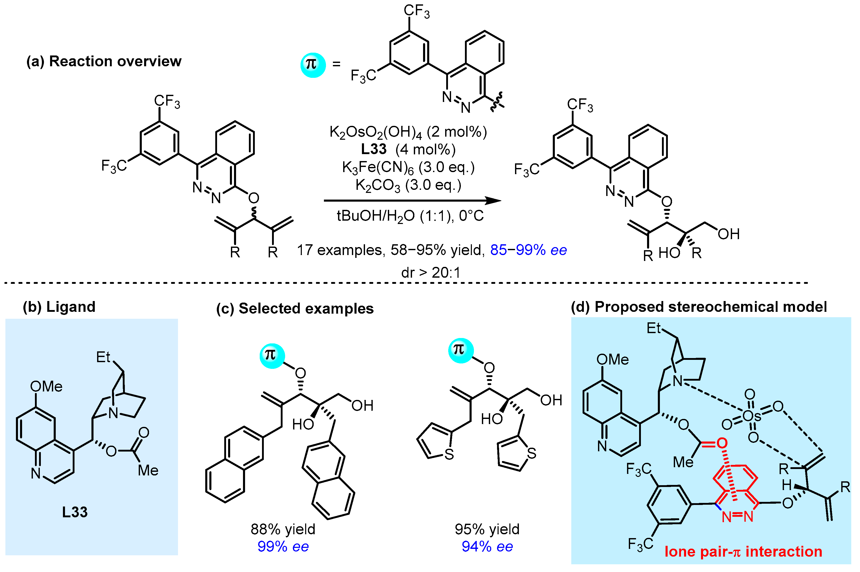Catalysts 15 00395 g031