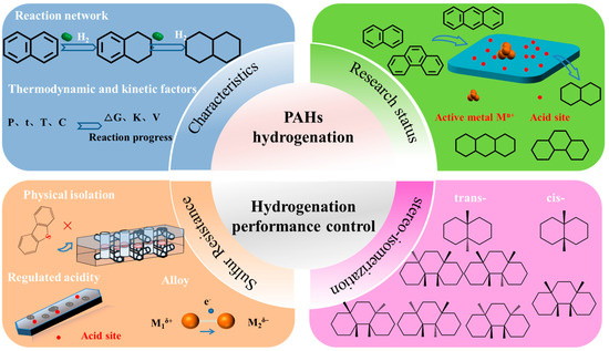Precious Metals Catalyze the Saturated Hydrogenation of